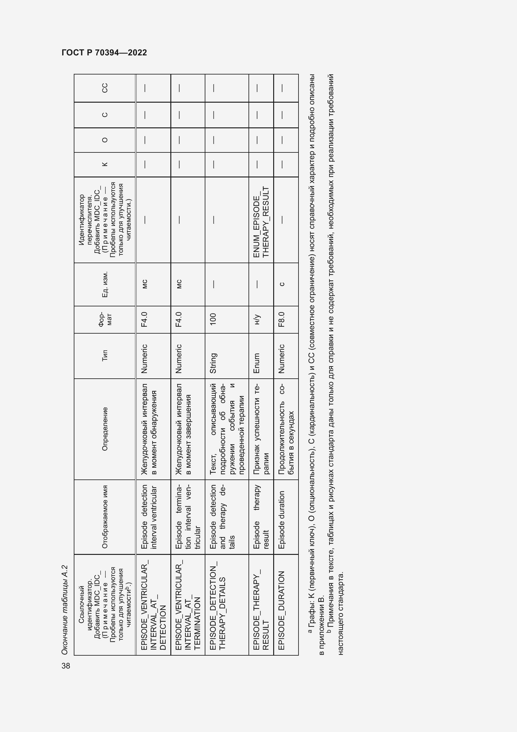 Страница 42 ГОСТ Р 70394-2022