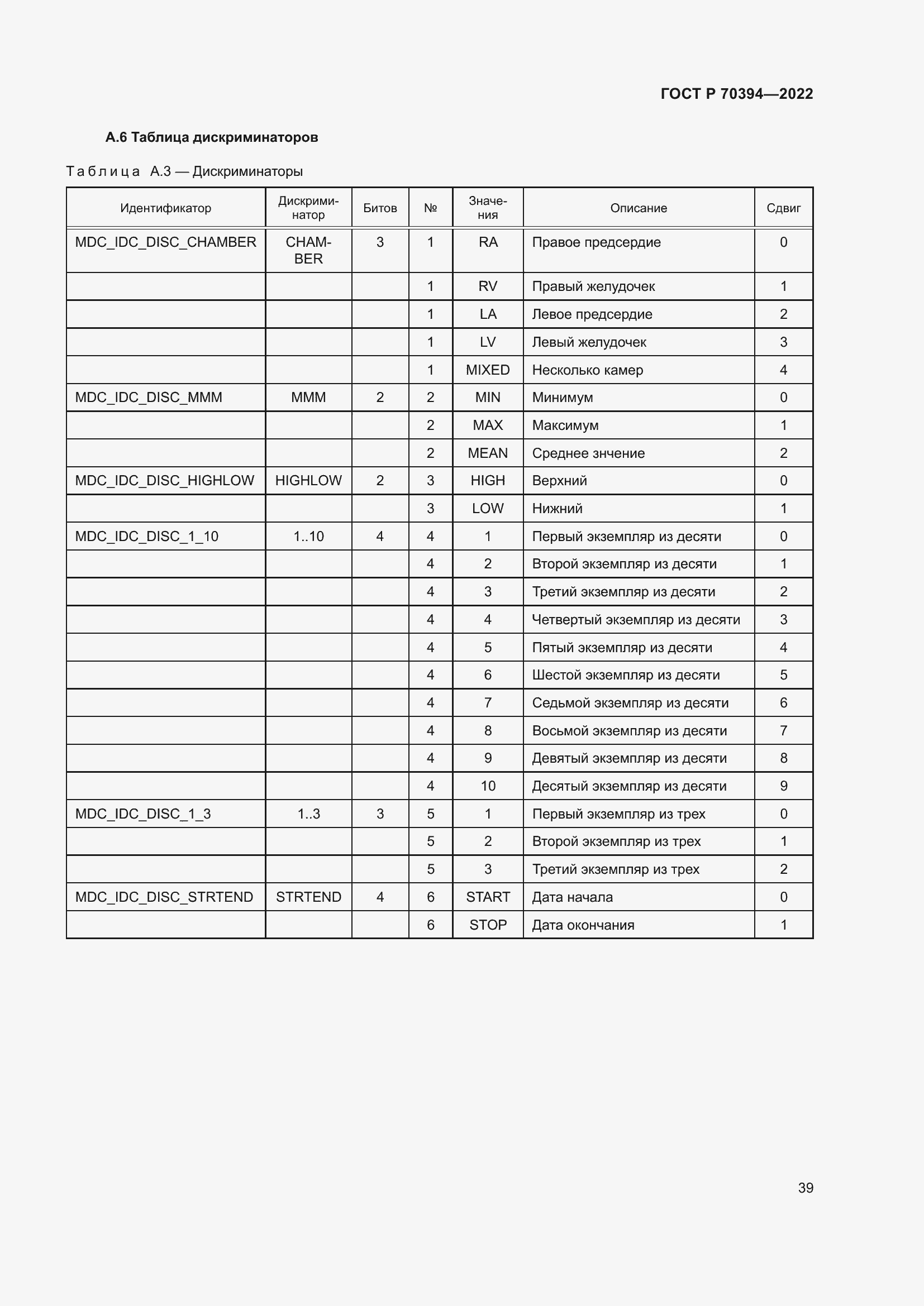 Страница 43 ГОСТ Р 70394-2022
