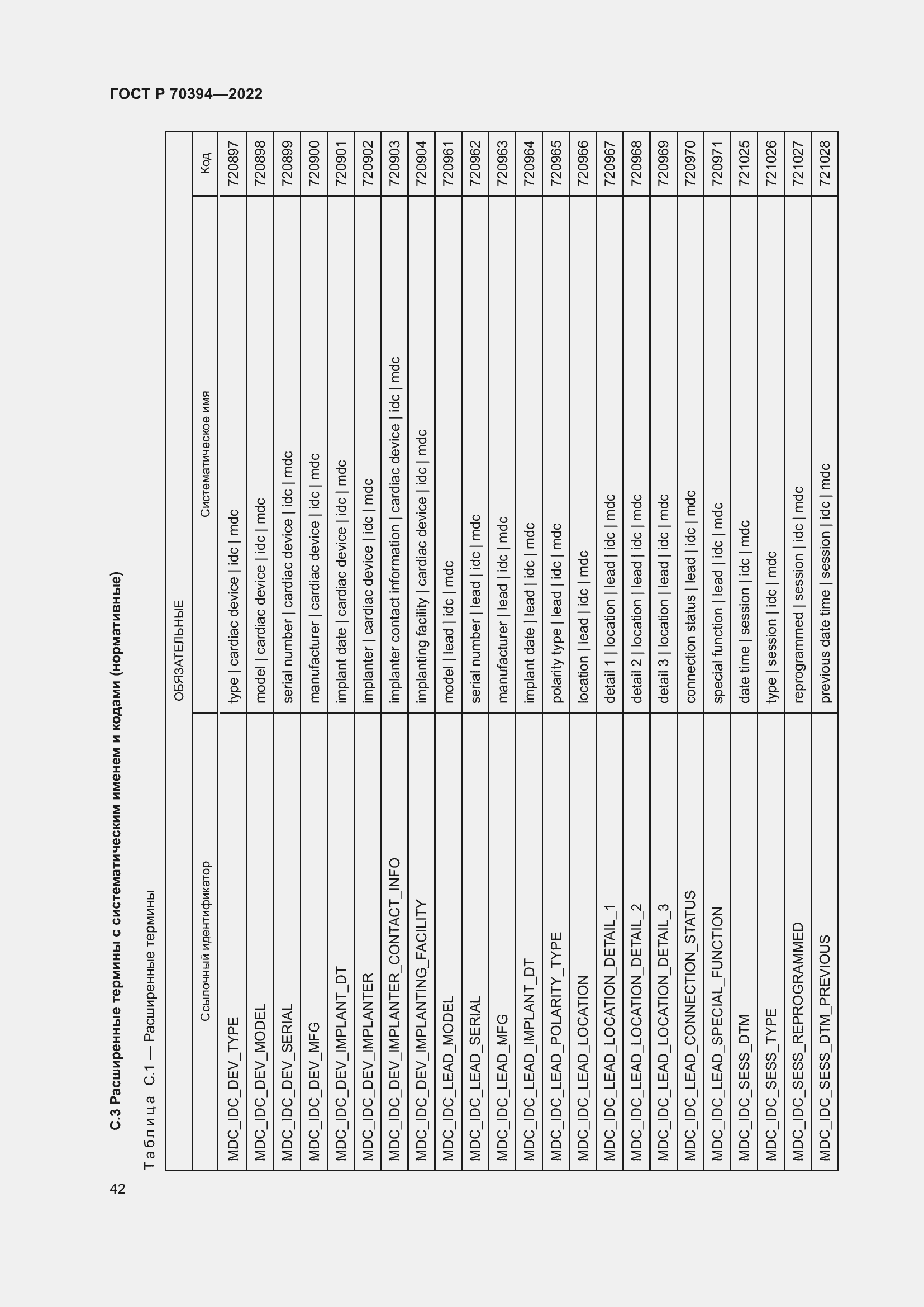 Страница 46 ГОСТ Р 70394-2022