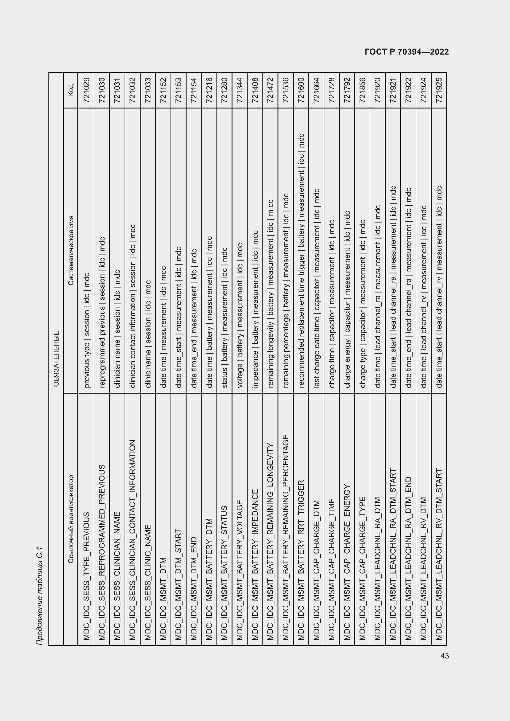Страница 47 ГОСТ Р 70394-2022