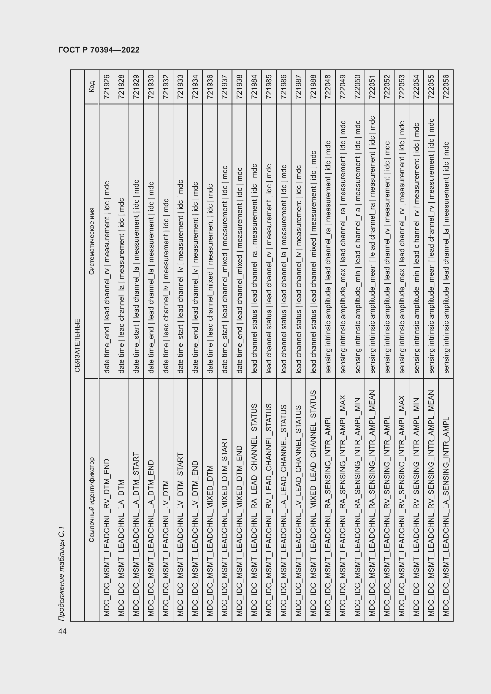 Страница 48 ГОСТ Р 70394-2022