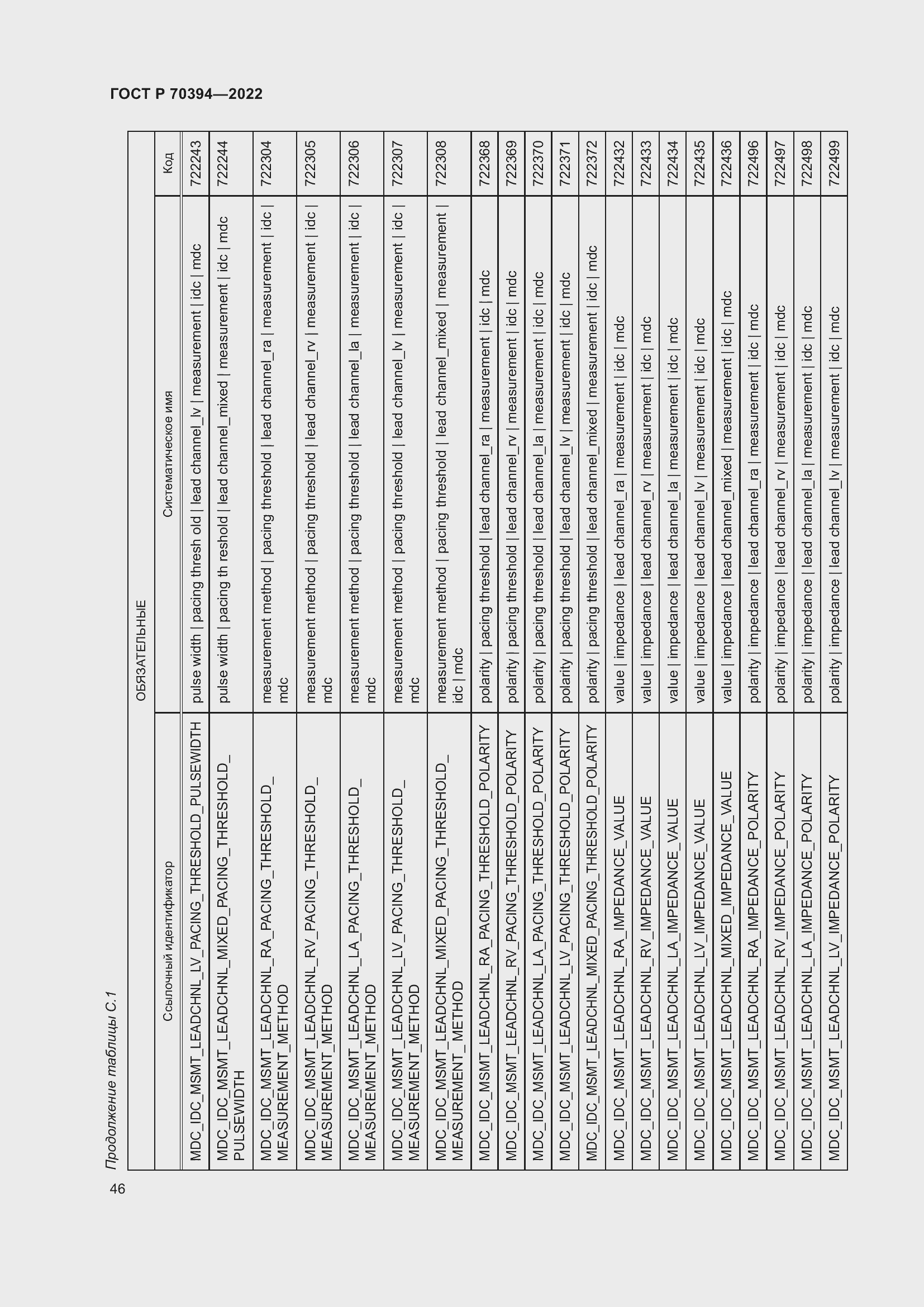 Страница 50 ГОСТ Р 70394-2022
