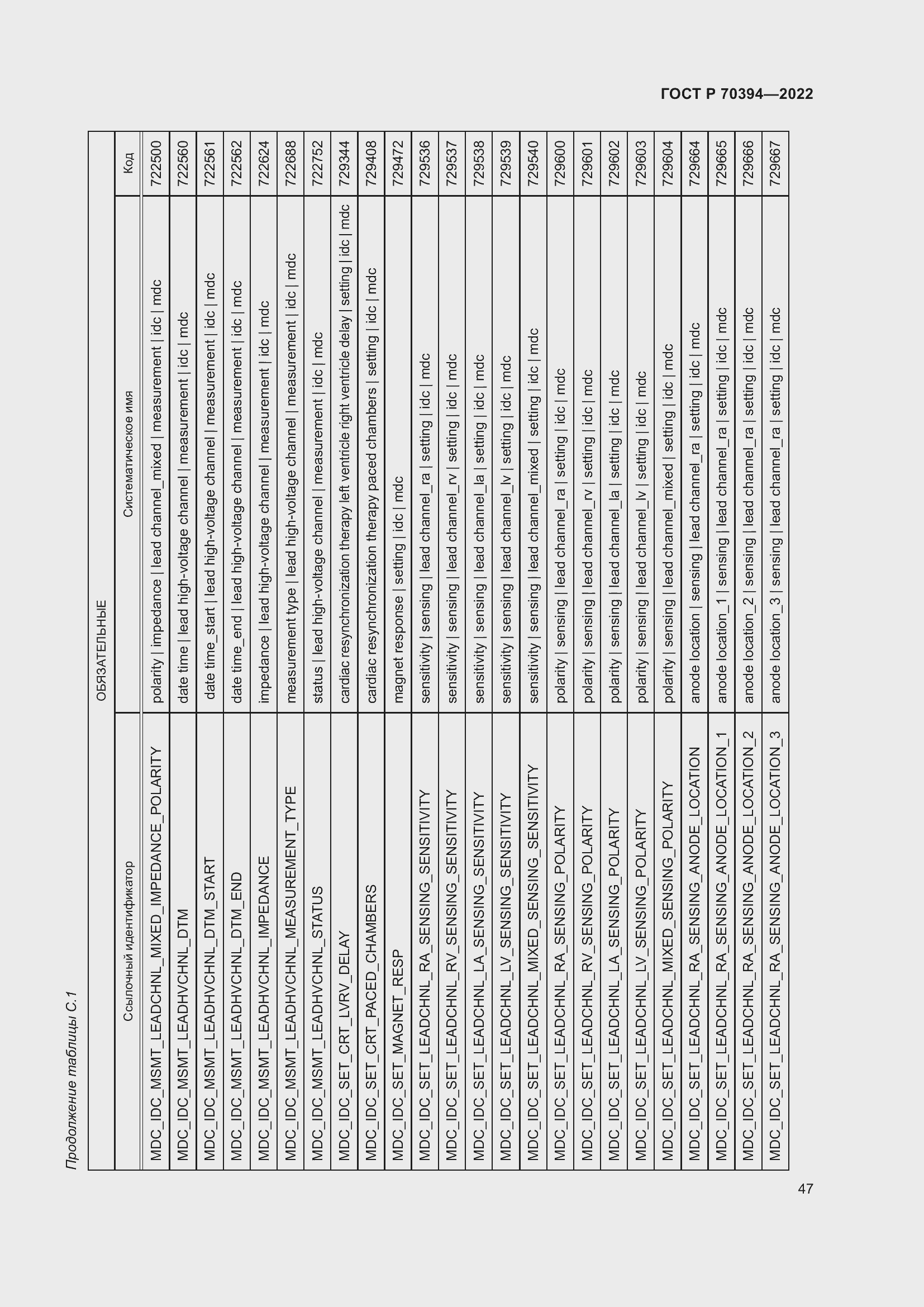 Страница 51 ГОСТ Р 70394-2022