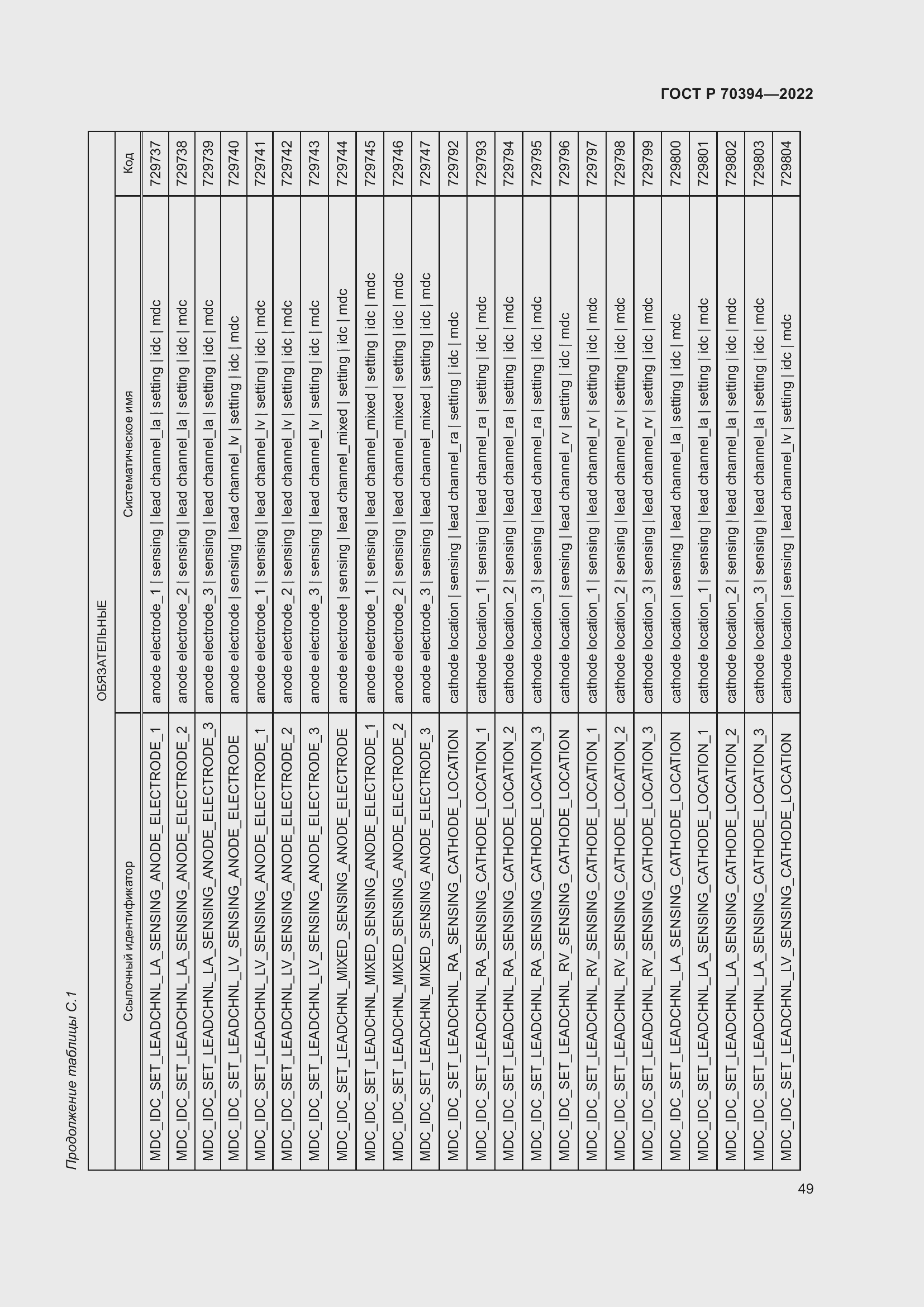 Страница 53 ГОСТ Р 70394-2022