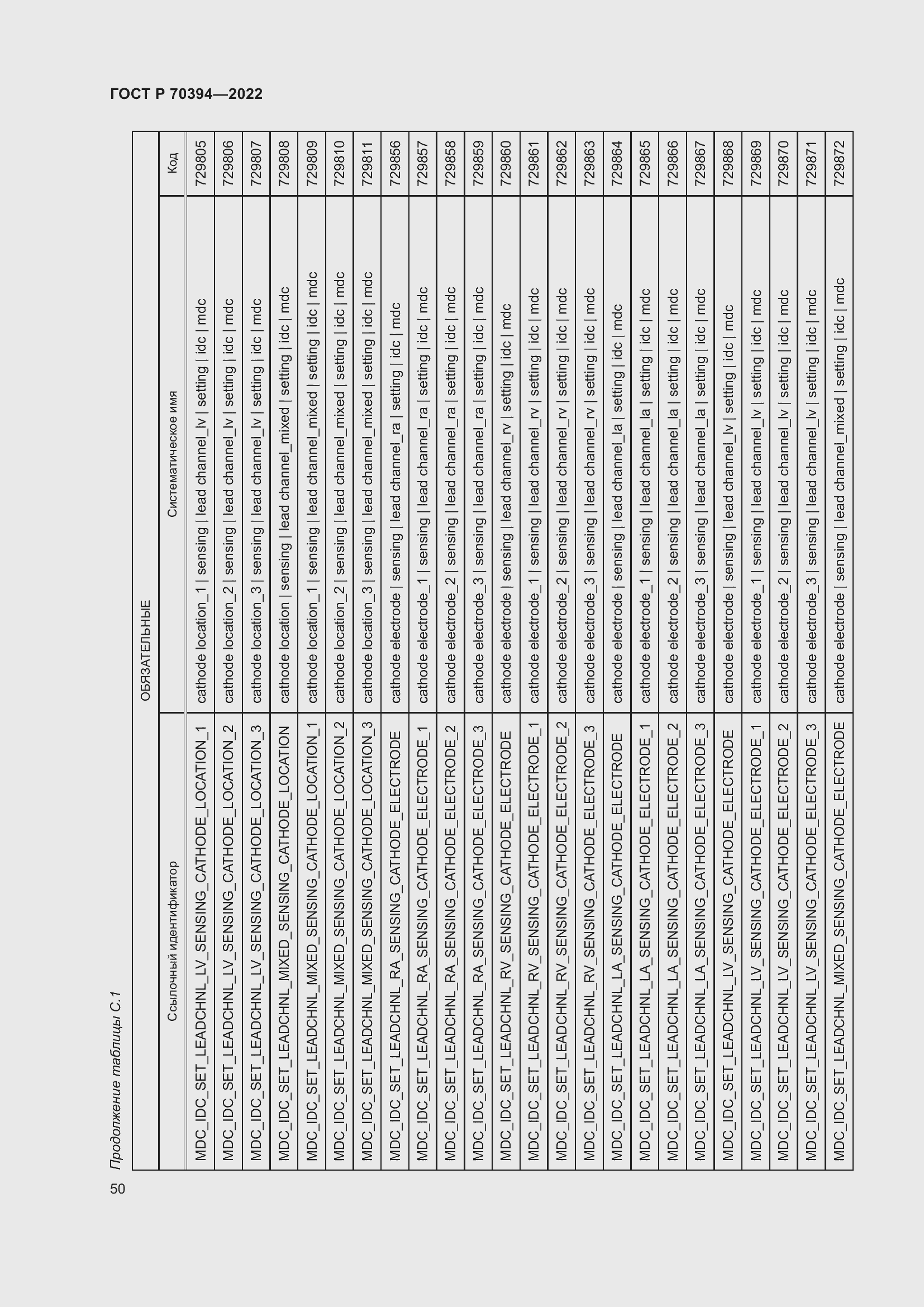 Страница 54 ГОСТ Р 70394-2022