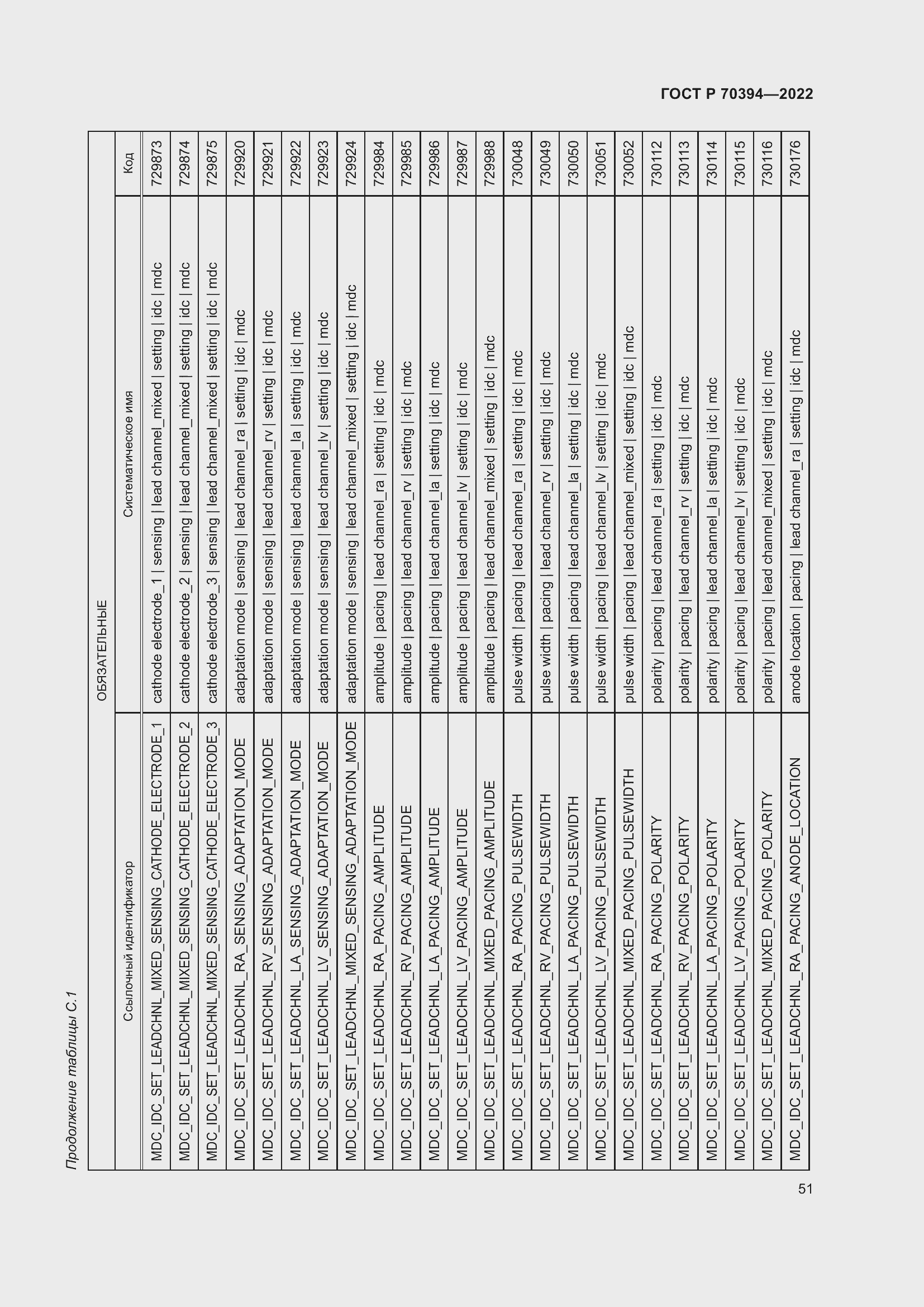 Страница 55 ГОСТ Р 70394-2022