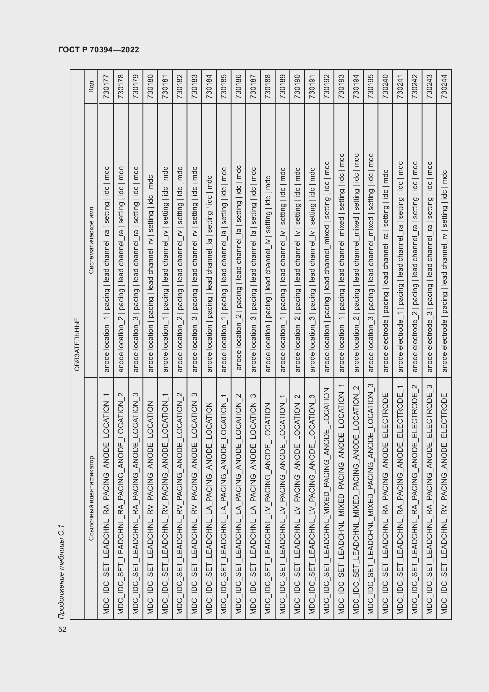 Страница 56 ГОСТ Р 70394-2022