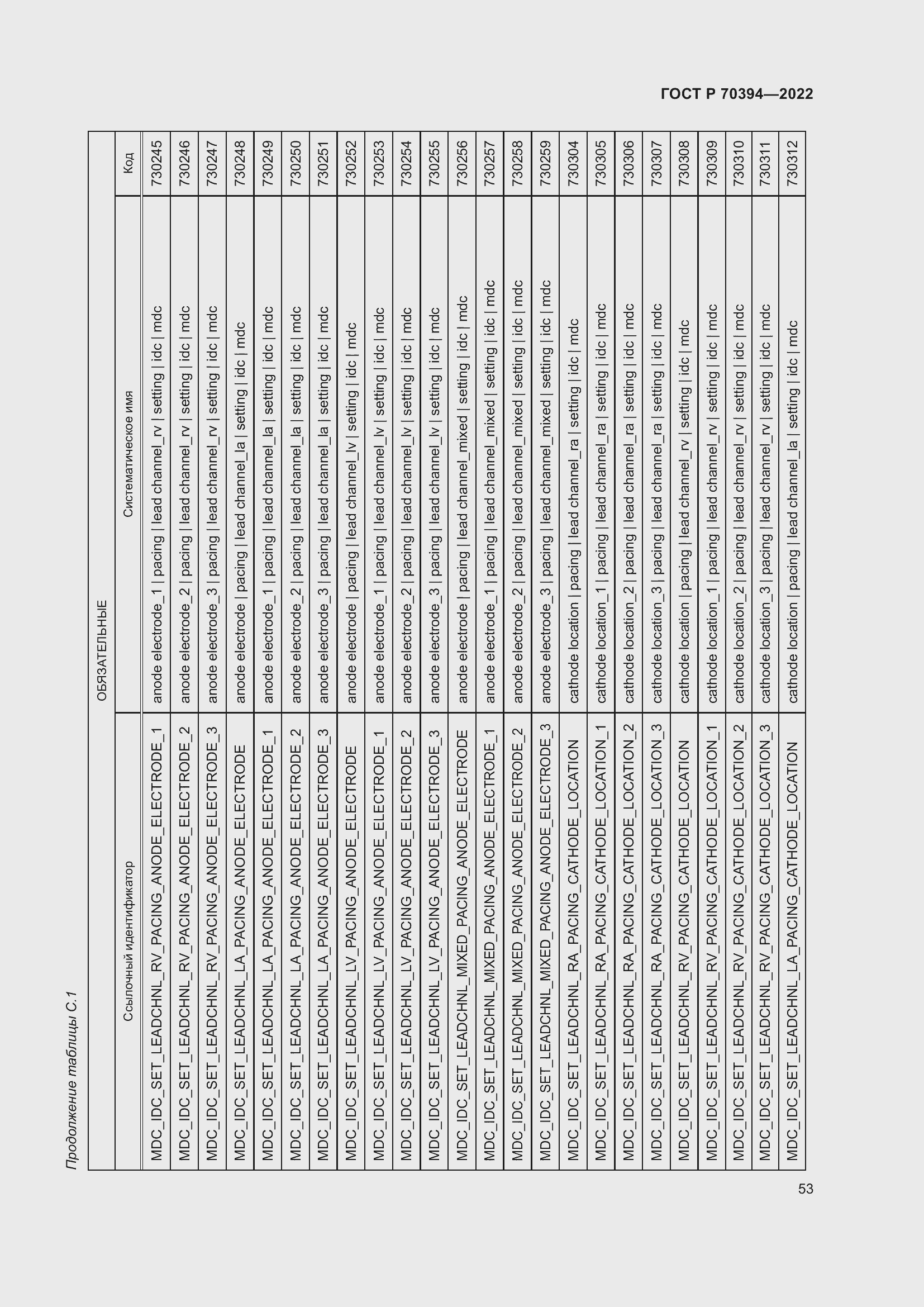 Страница 57 ГОСТ Р 70394-2022