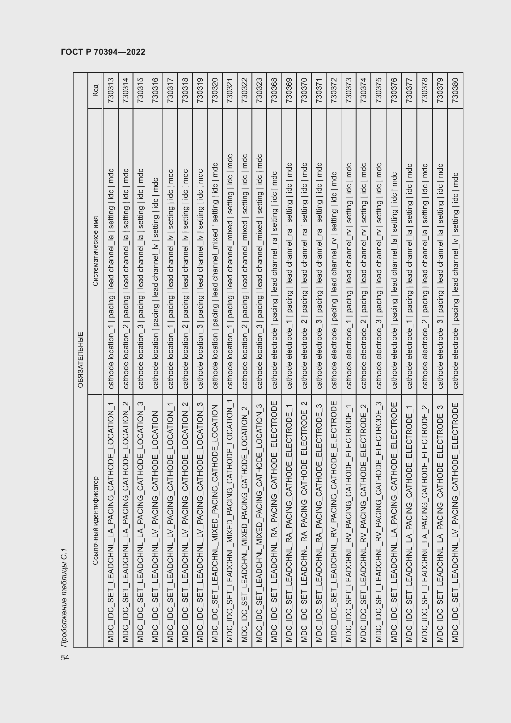 Страница 58 ГОСТ Р 70394-2022