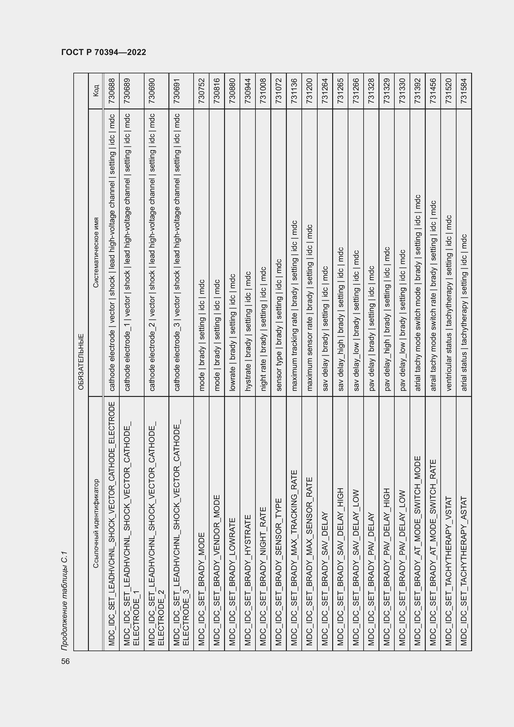 Страница 60 ГОСТ Р 70394-2022