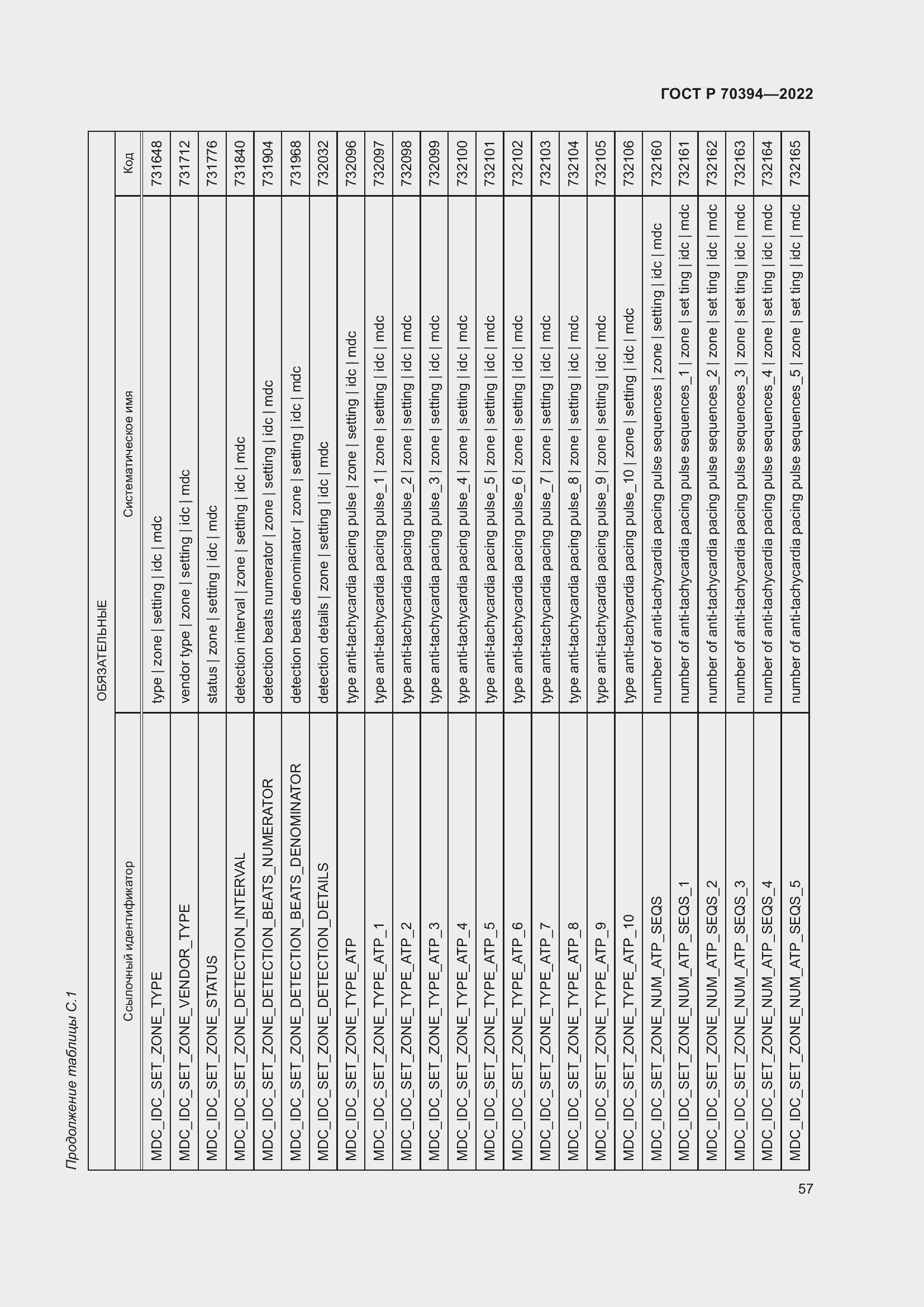 Страница 61 ГОСТ Р 70394-2022