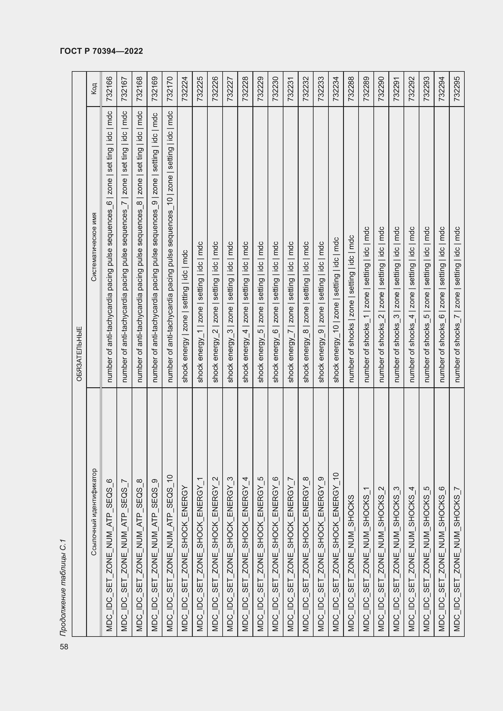 Страница 62 ГОСТ Р 70394-2022