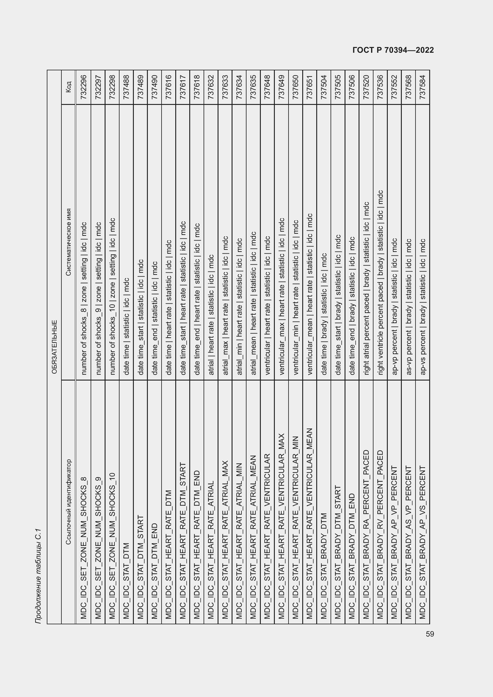Страница 63 ГОСТ Р 70394-2022