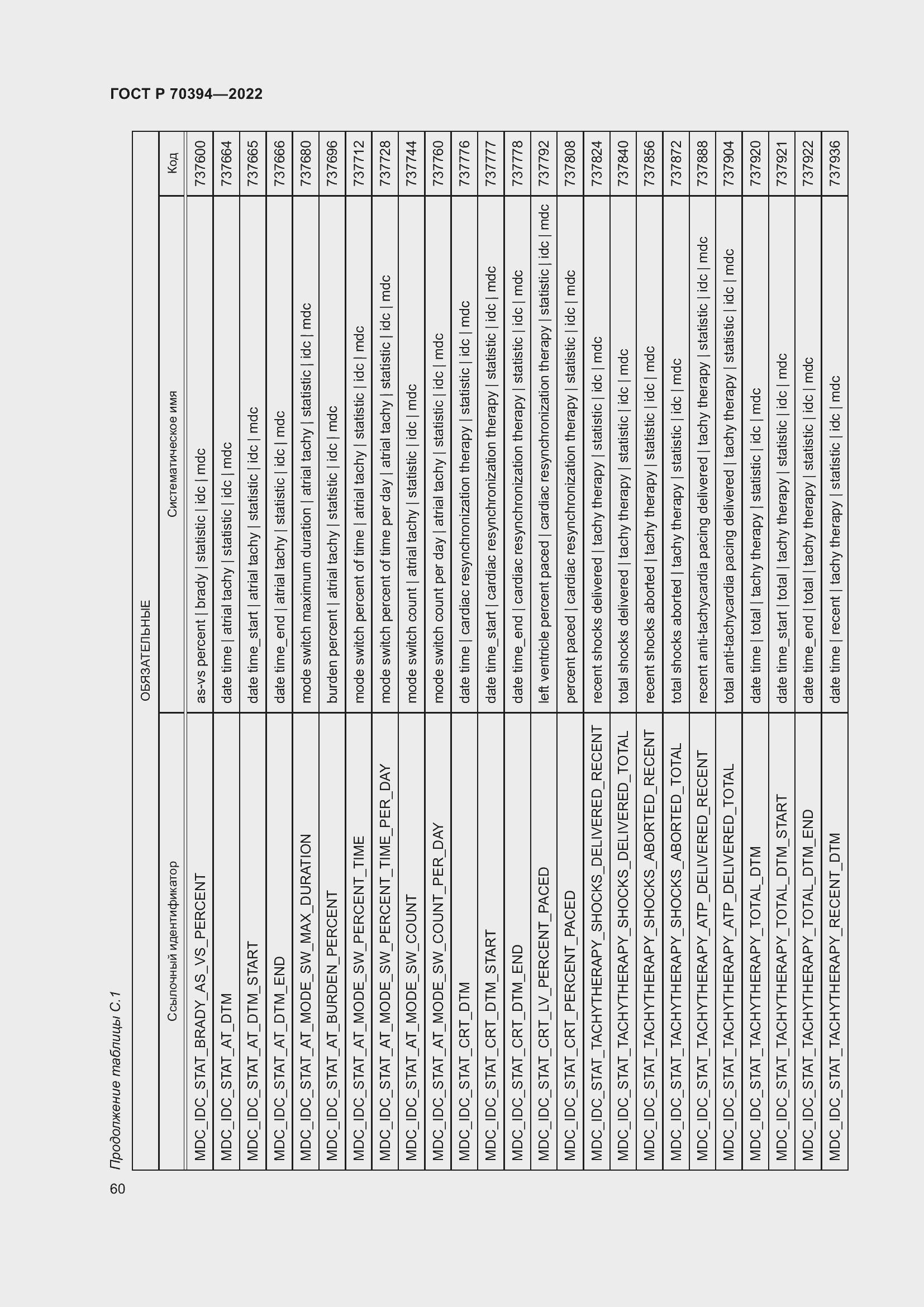 Страница 64 ГОСТ Р 70394-2022