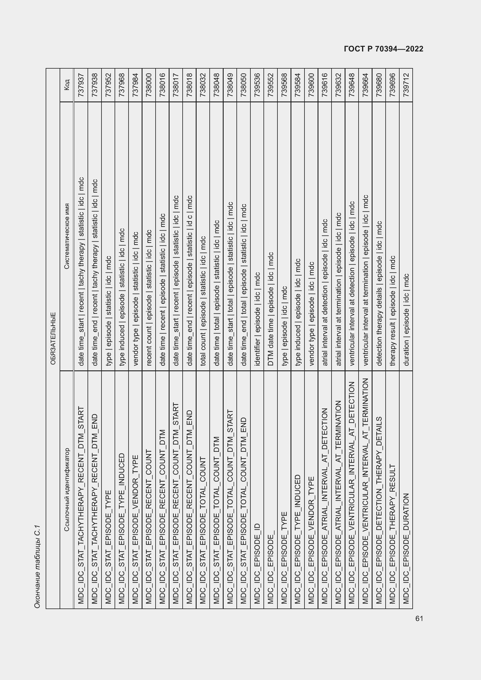 Страница 65 ГОСТ Р 70394-2022