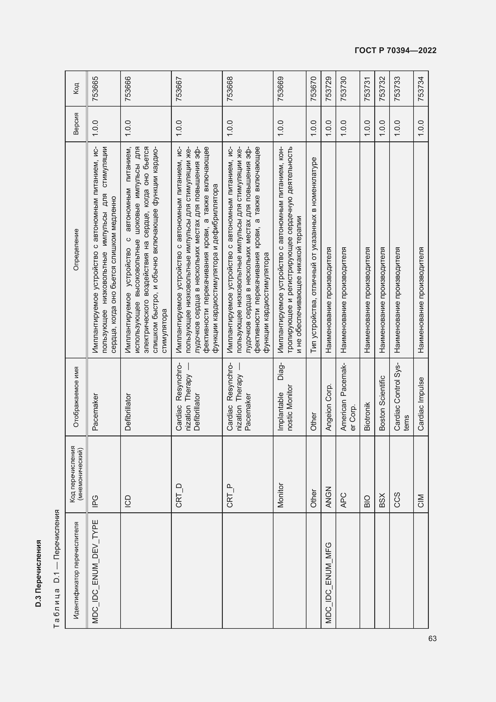 Страница 67 ГОСТ Р 70394-2022