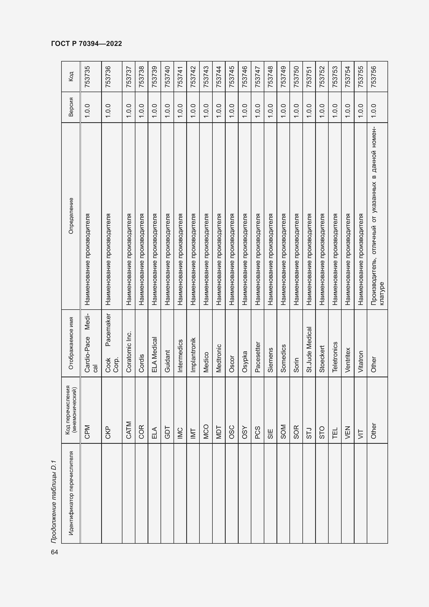 Страница 68 ГОСТ Р 70394-2022