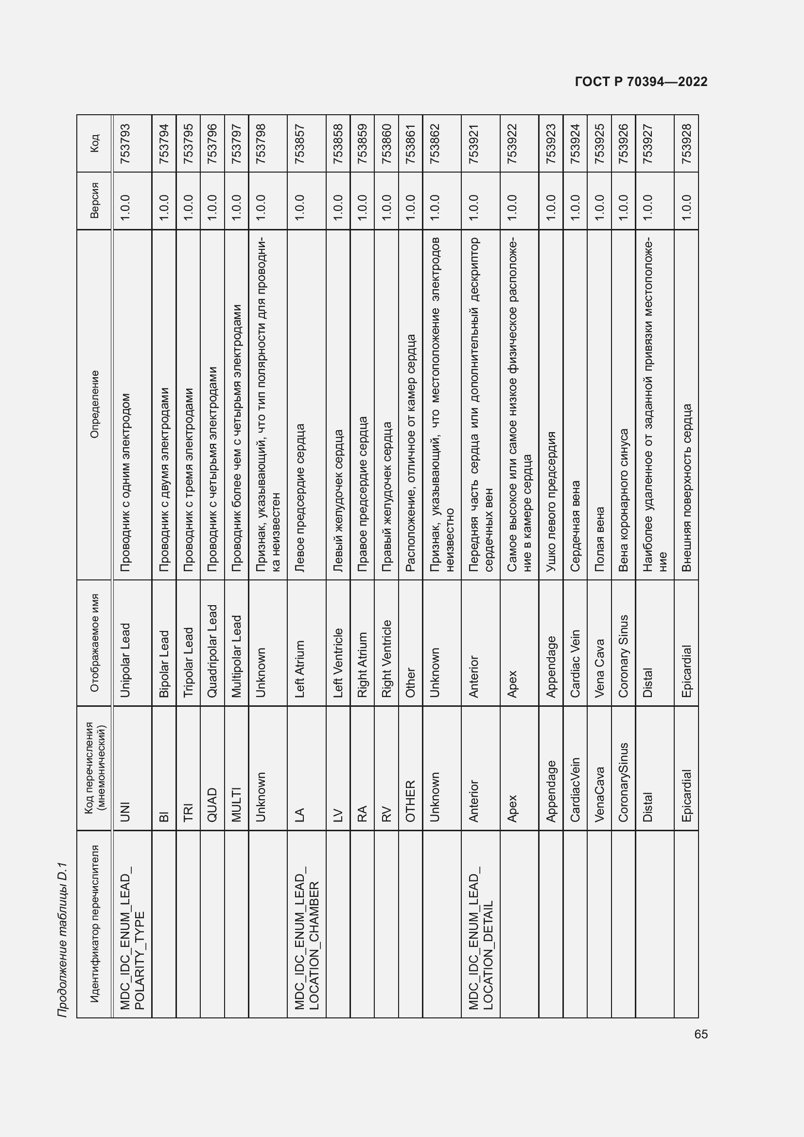Страница 69 ГОСТ Р 70394-2022