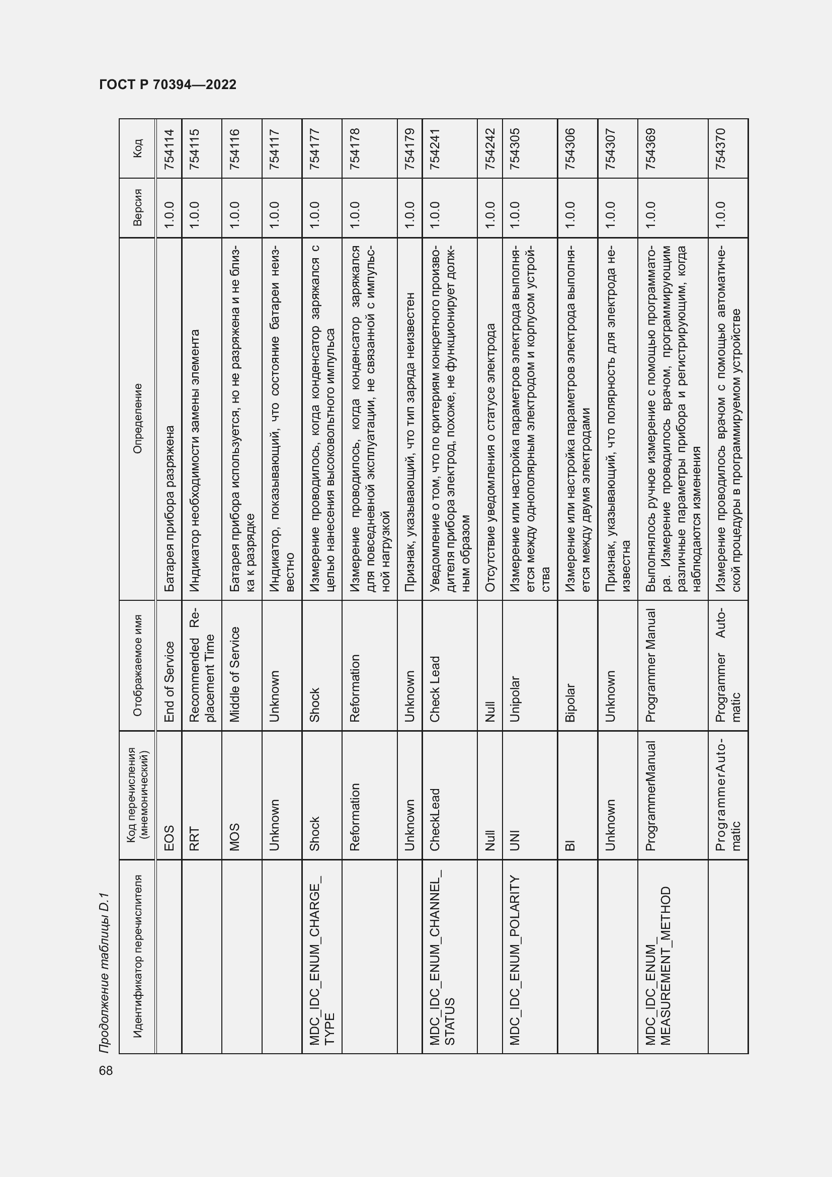 Страница 72 ГОСТ Р 70394-2022