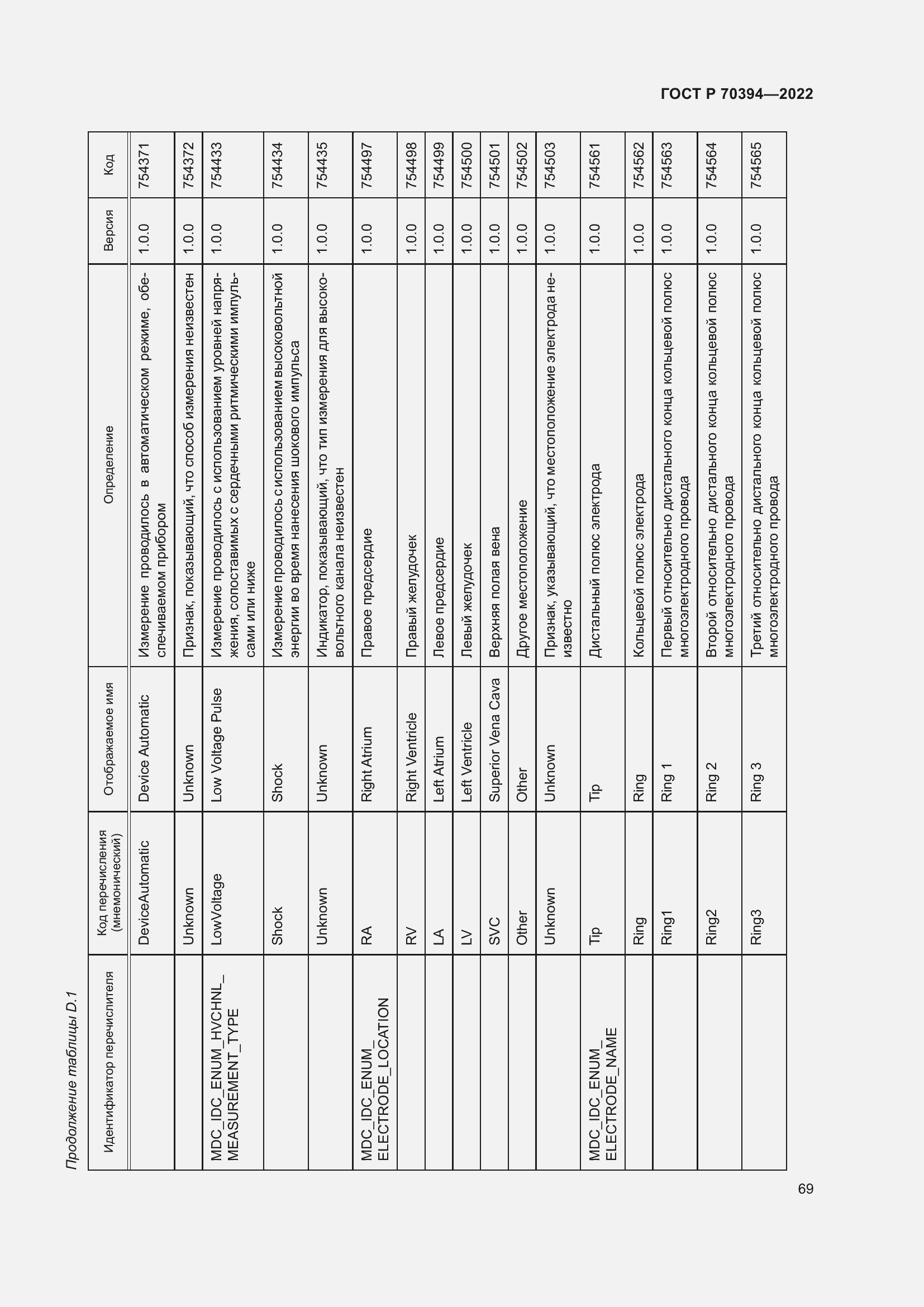 Страница 73 ГОСТ Р 70394-2022