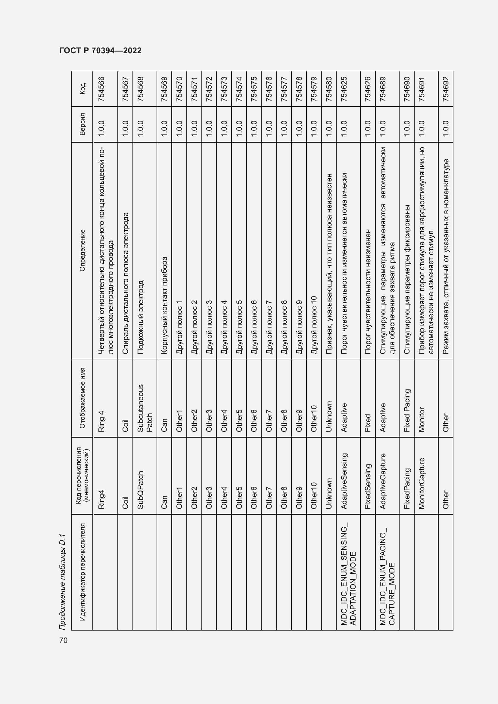 Страница 74 ГОСТ Р 70394-2022