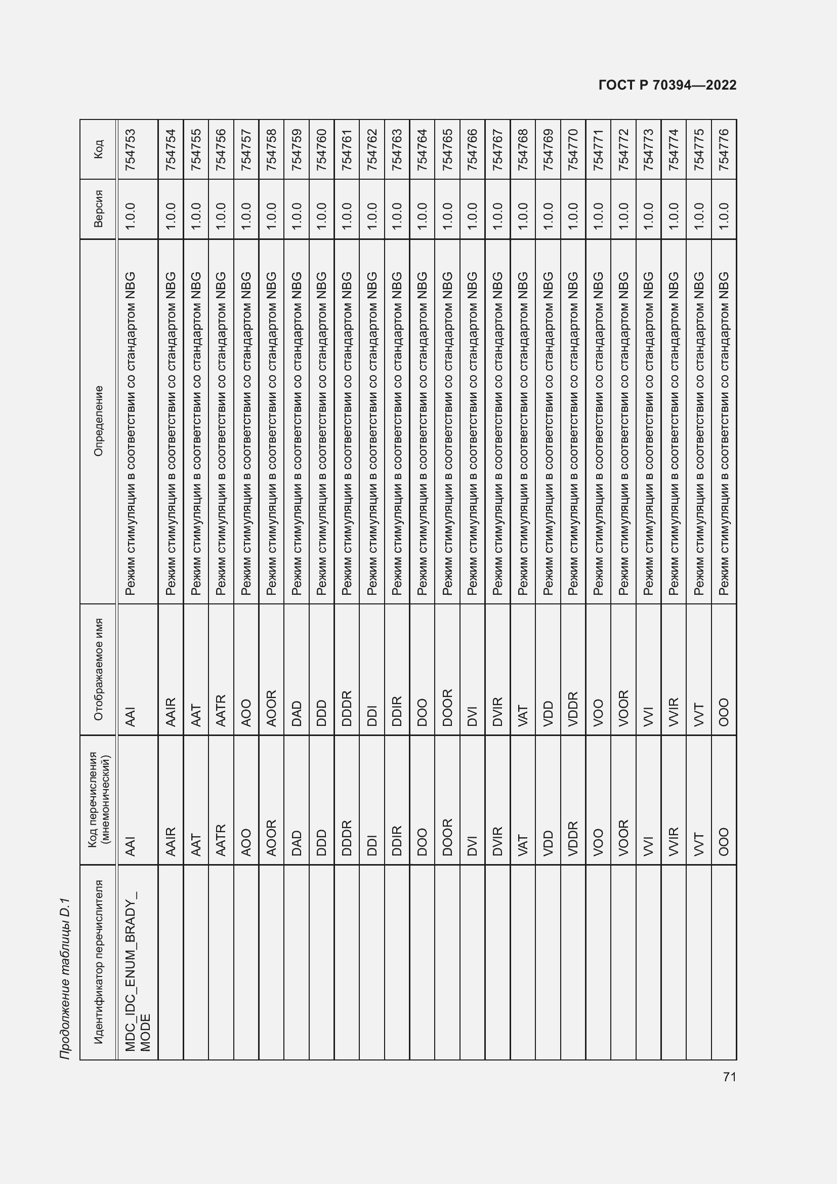 Страница 75 ГОСТ Р 70394-2022
