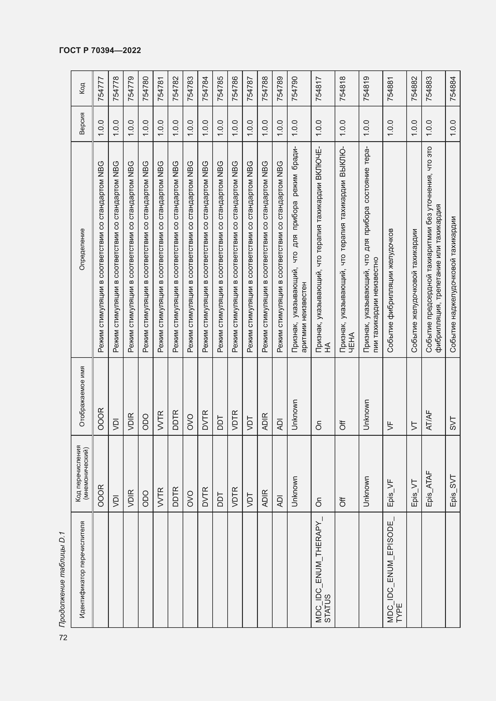 Страница 76 ГОСТ Р 70394-2022