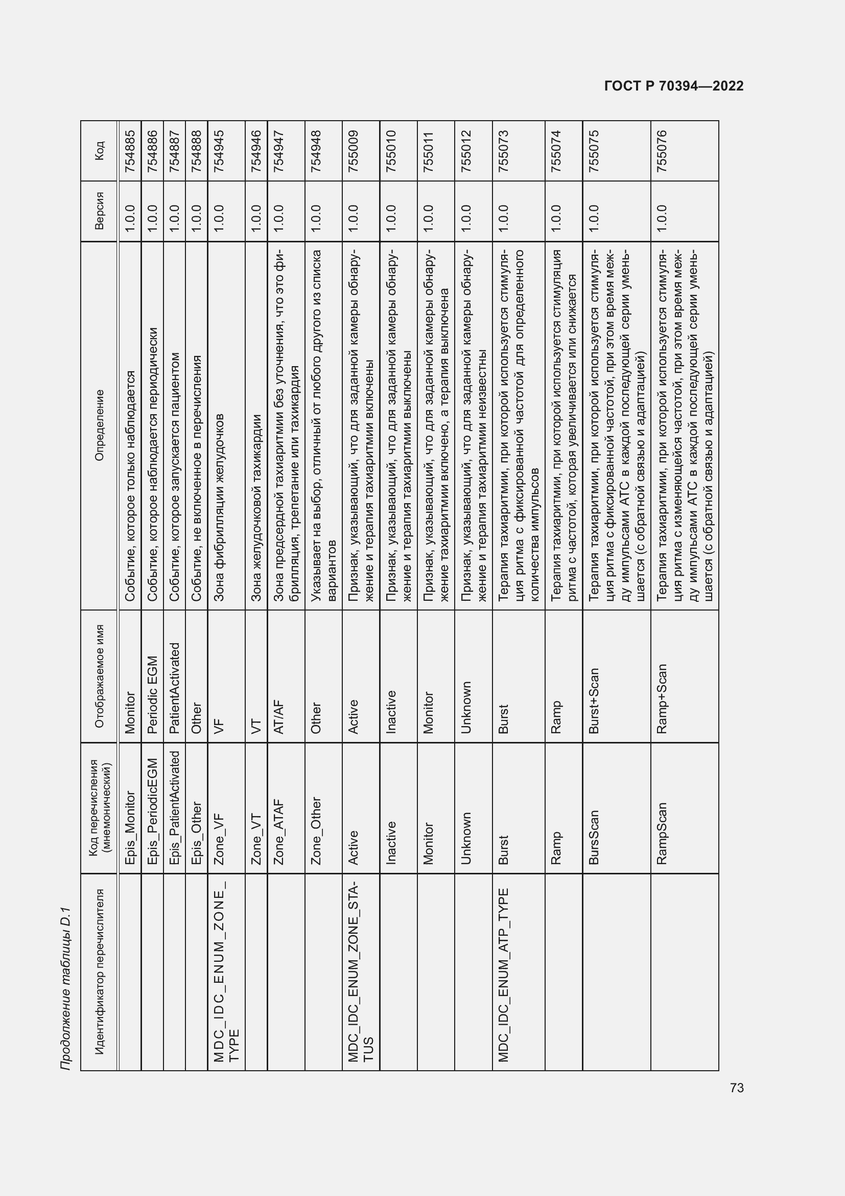 Страница 77 ГОСТ Р 70394-2022