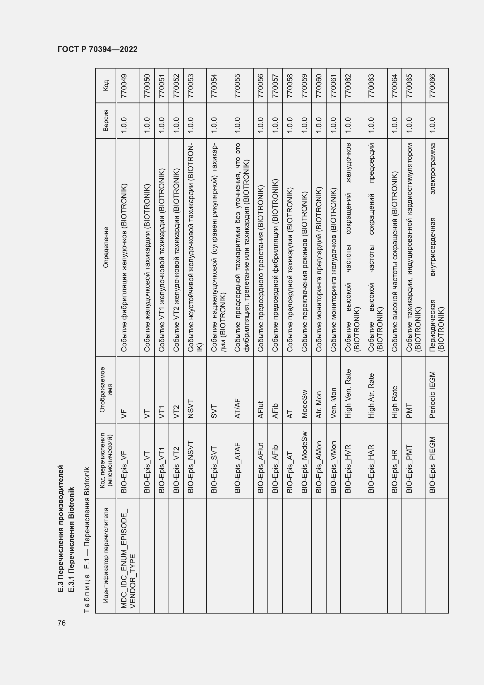 Страница 80 ГОСТ Р 70394-2022