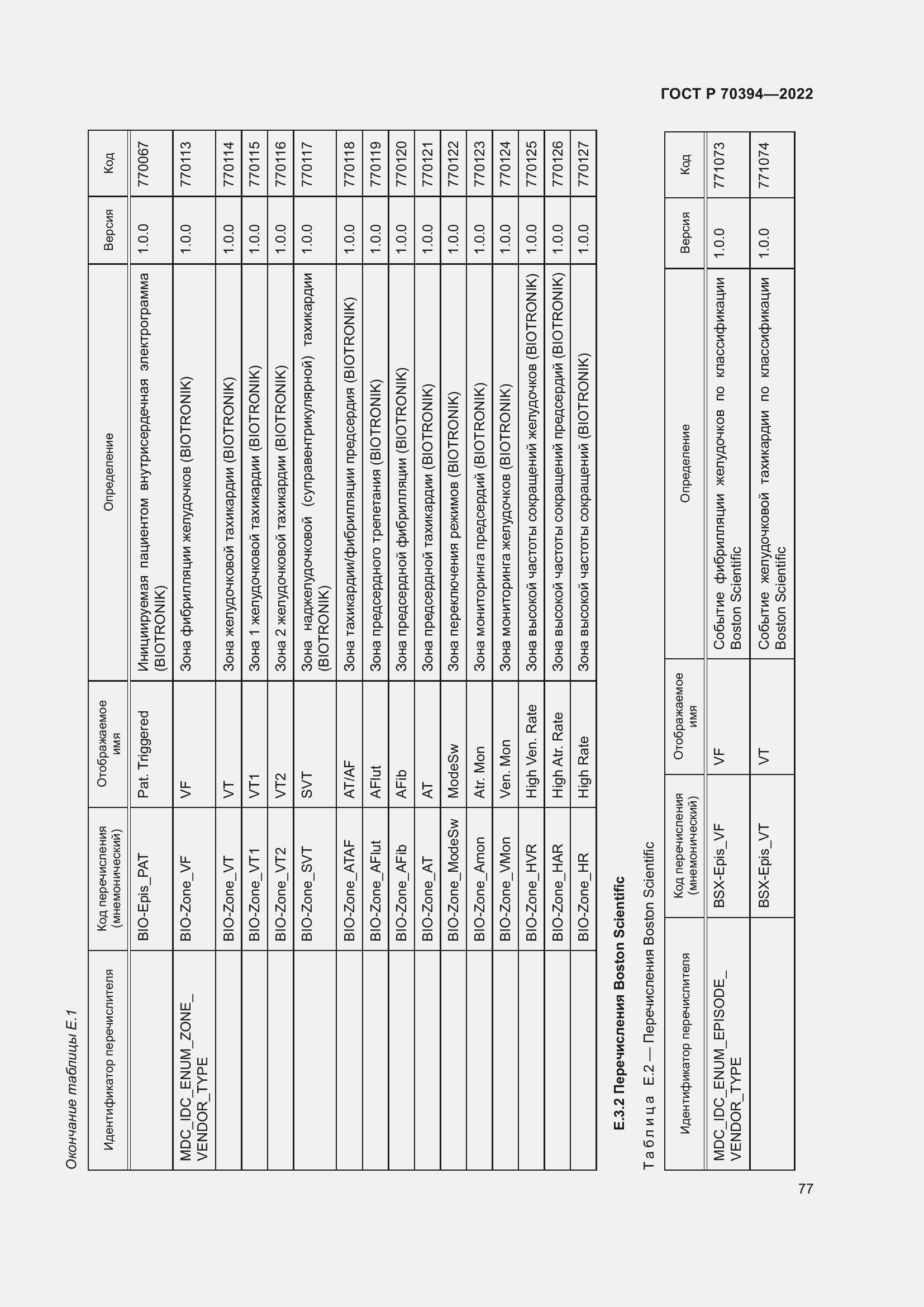 Страница 81 ГОСТ Р 70394-2022