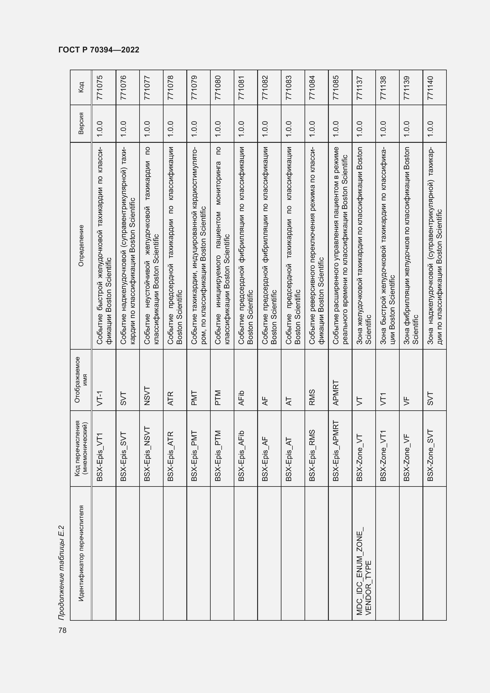 Страница 82 ГОСТ Р 70394-2022