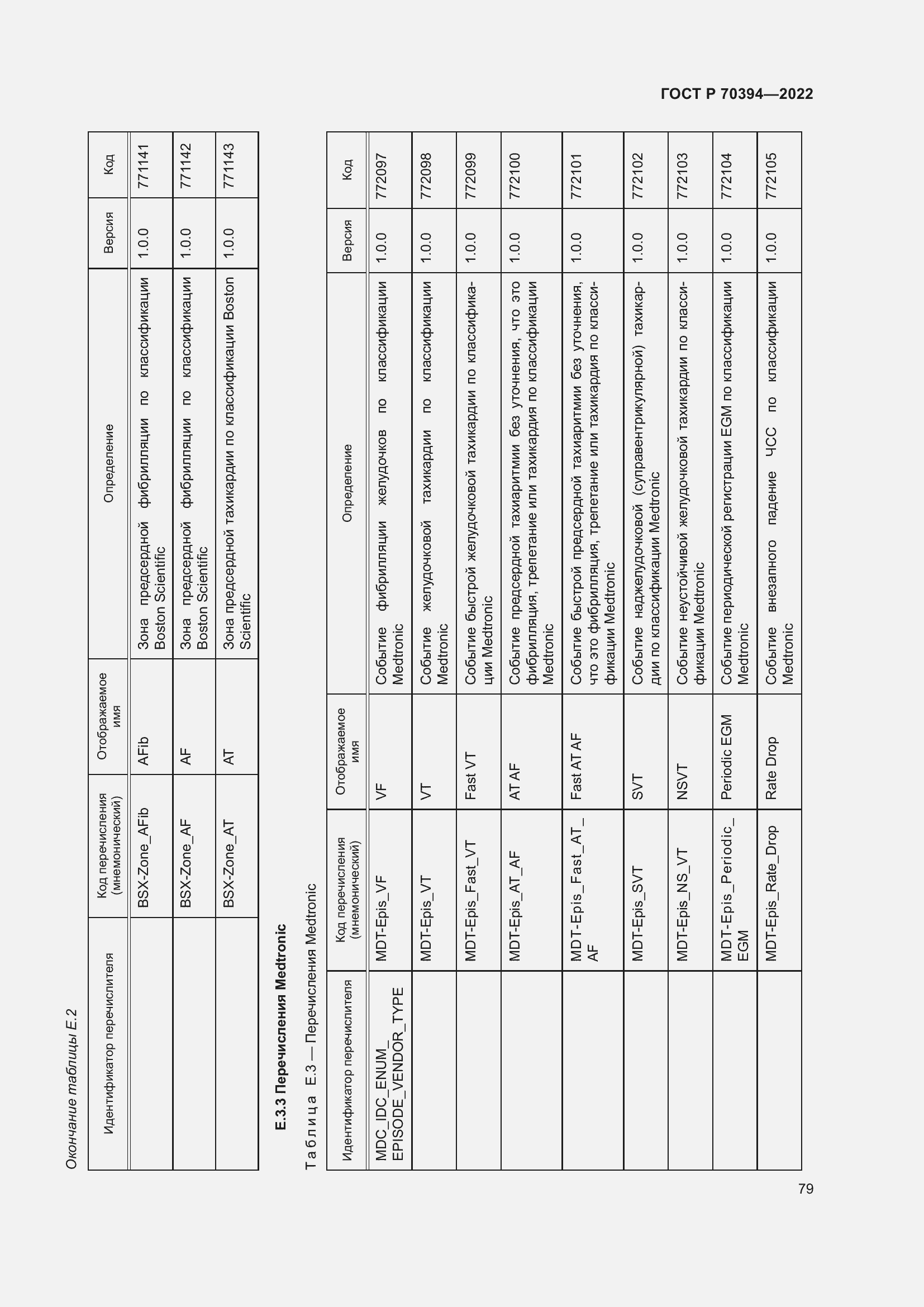 Страница 83 ГОСТ Р 70394-2022