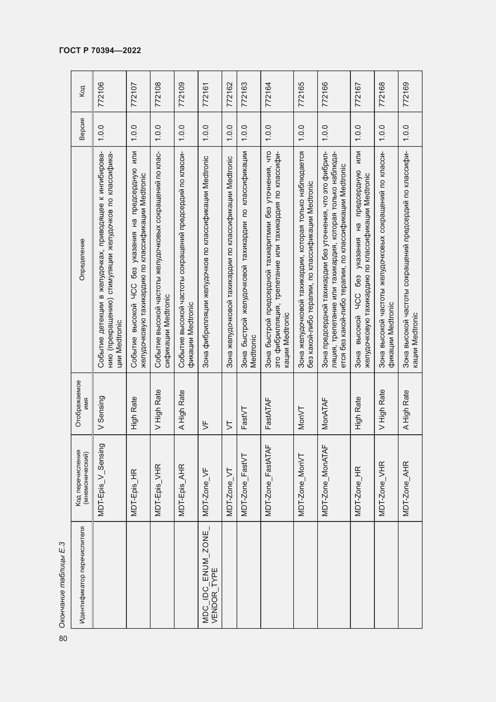 Страница 84 ГОСТ Р 70394-2022