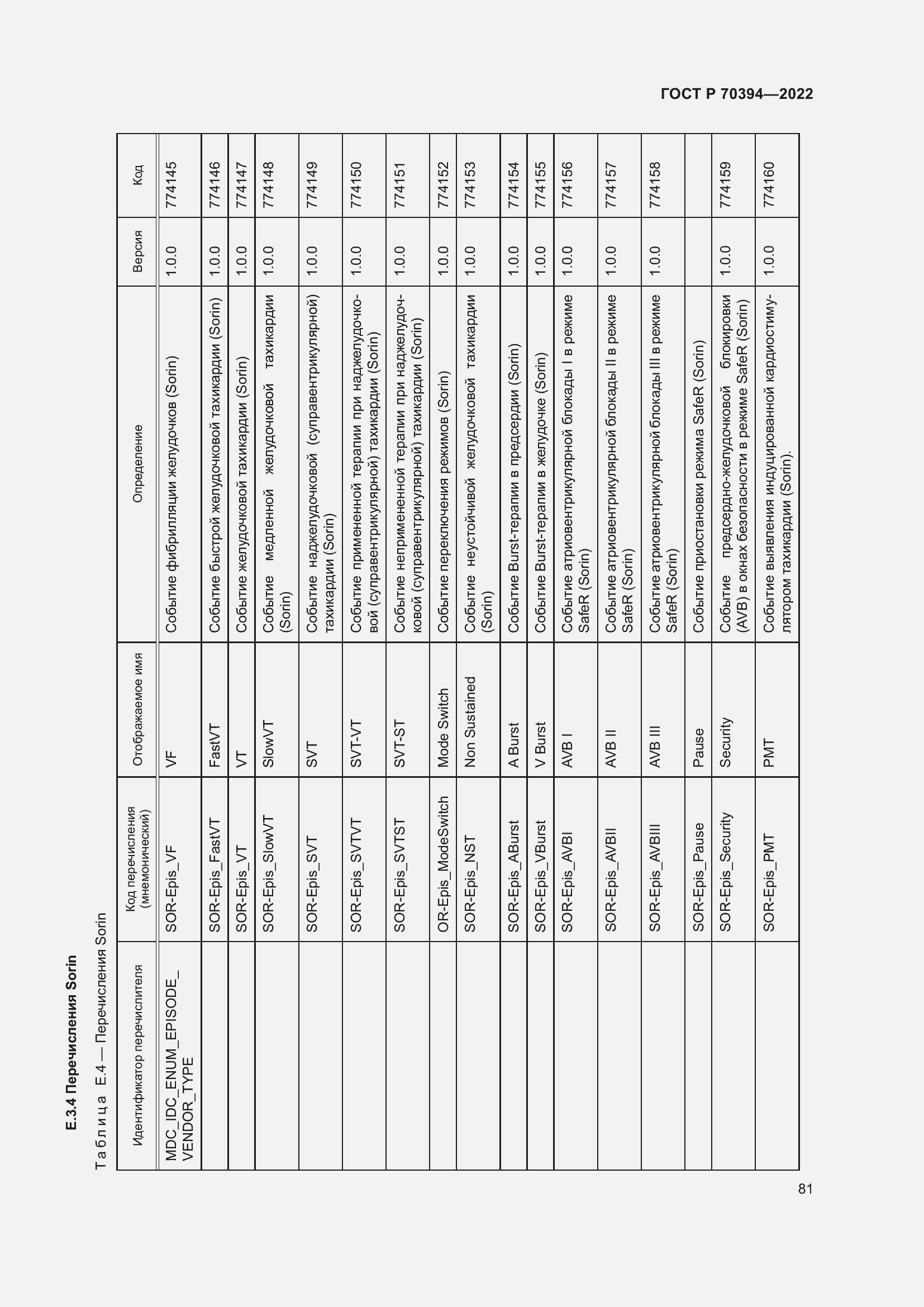 Страница 85 ГОСТ Р 70394-2022