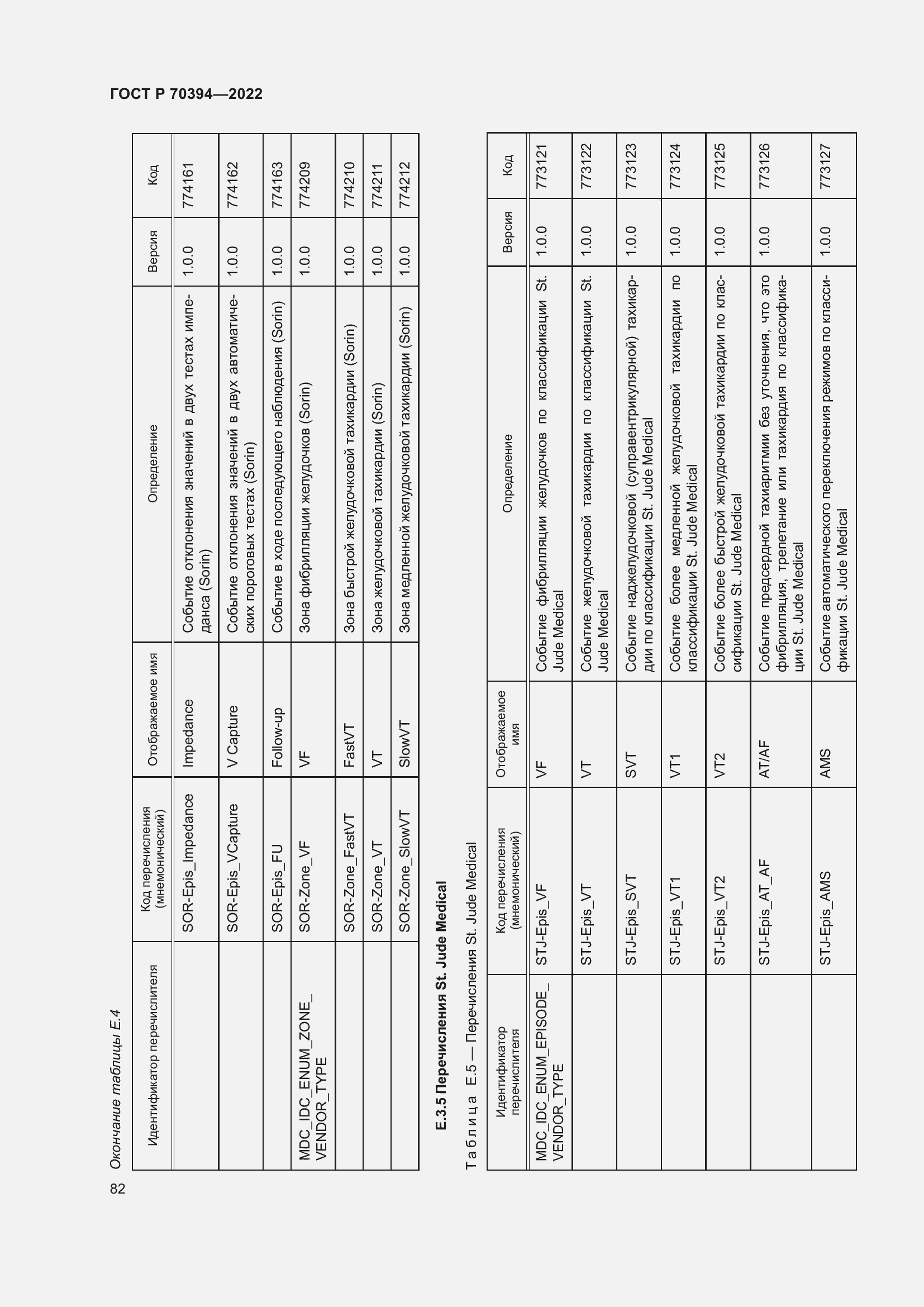 Страница 86 ГОСТ Р 70394-2022