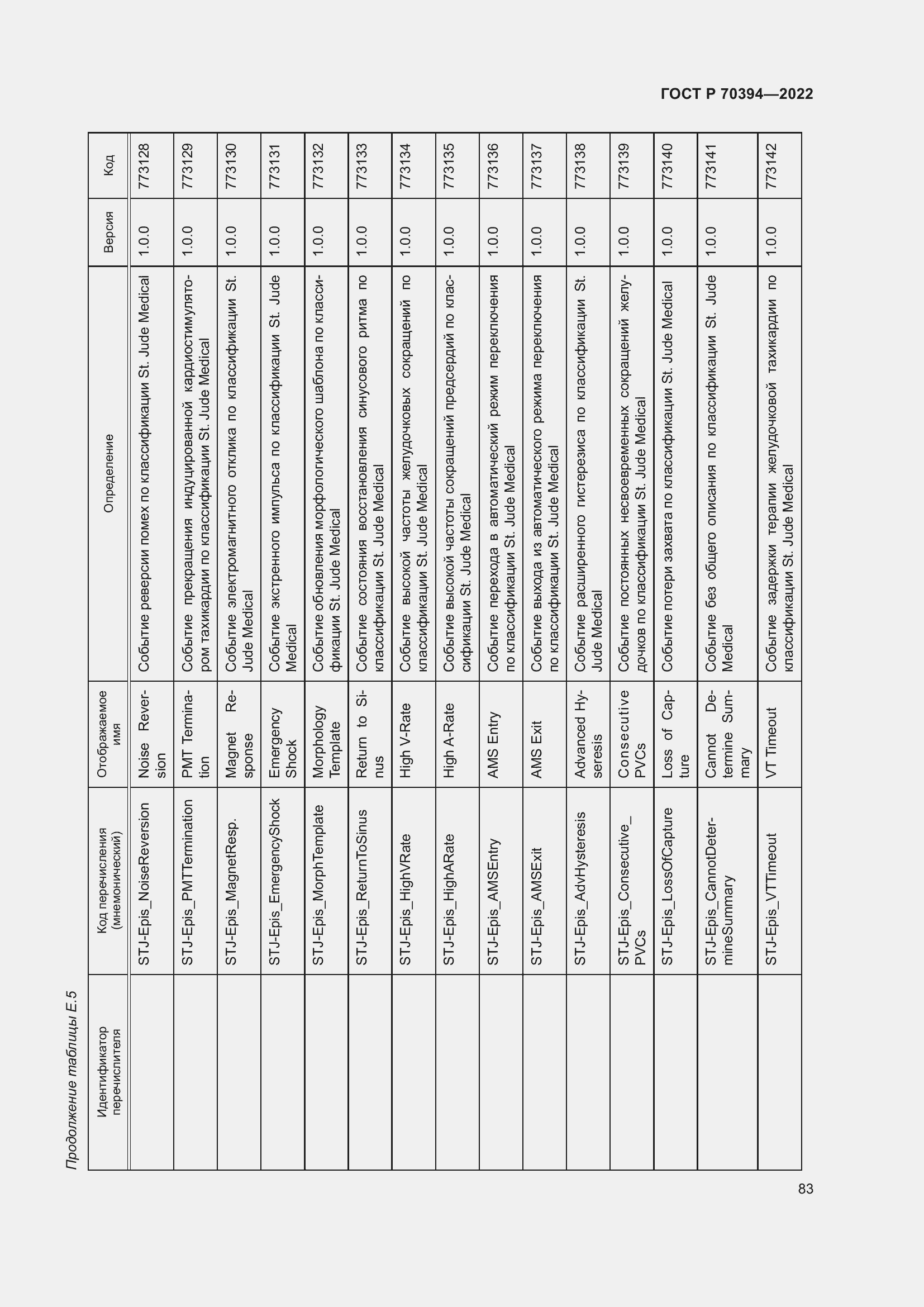 Страница 87 ГОСТ Р 70394-2022