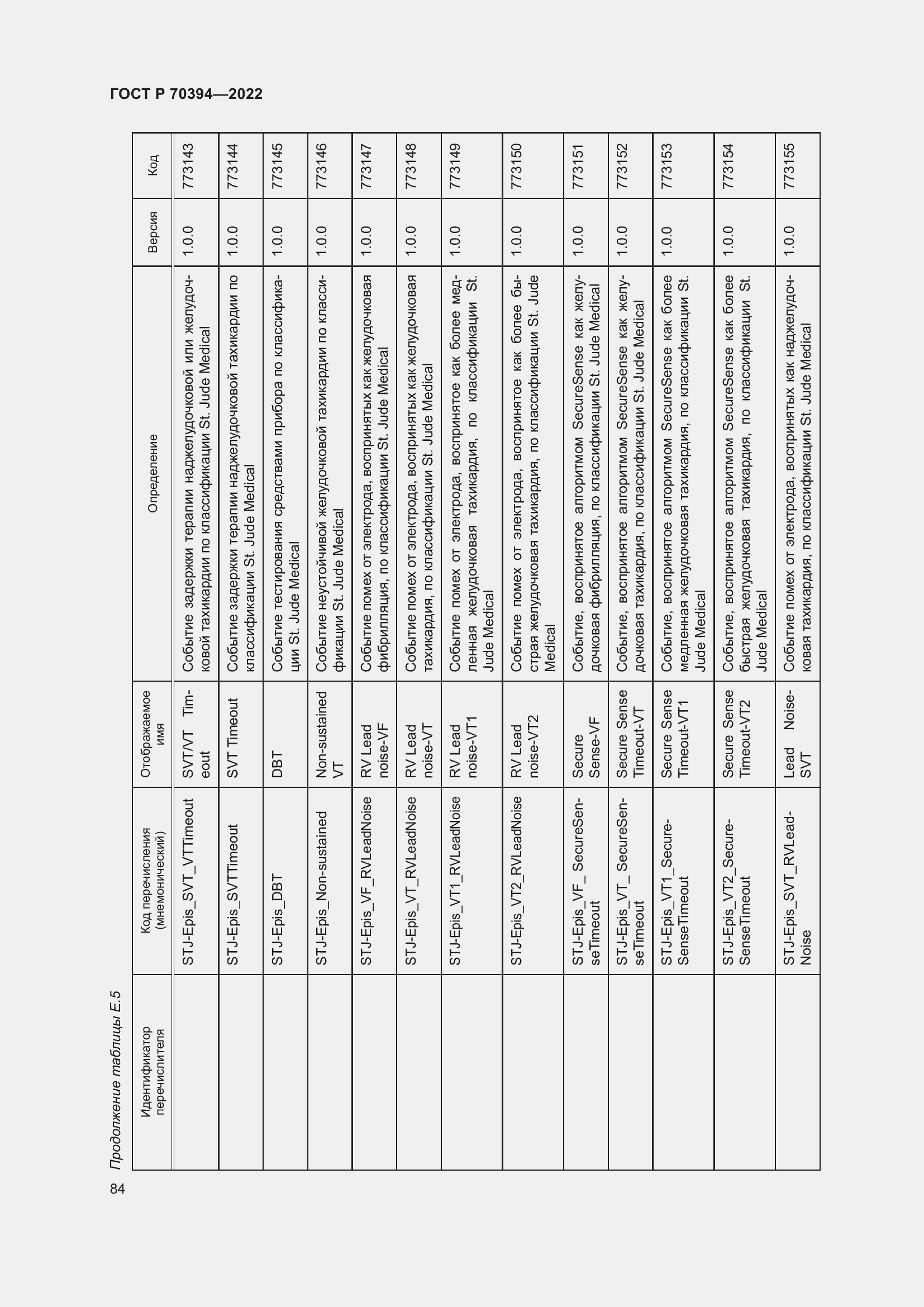 Страница 88 ГОСТ Р 70394-2022