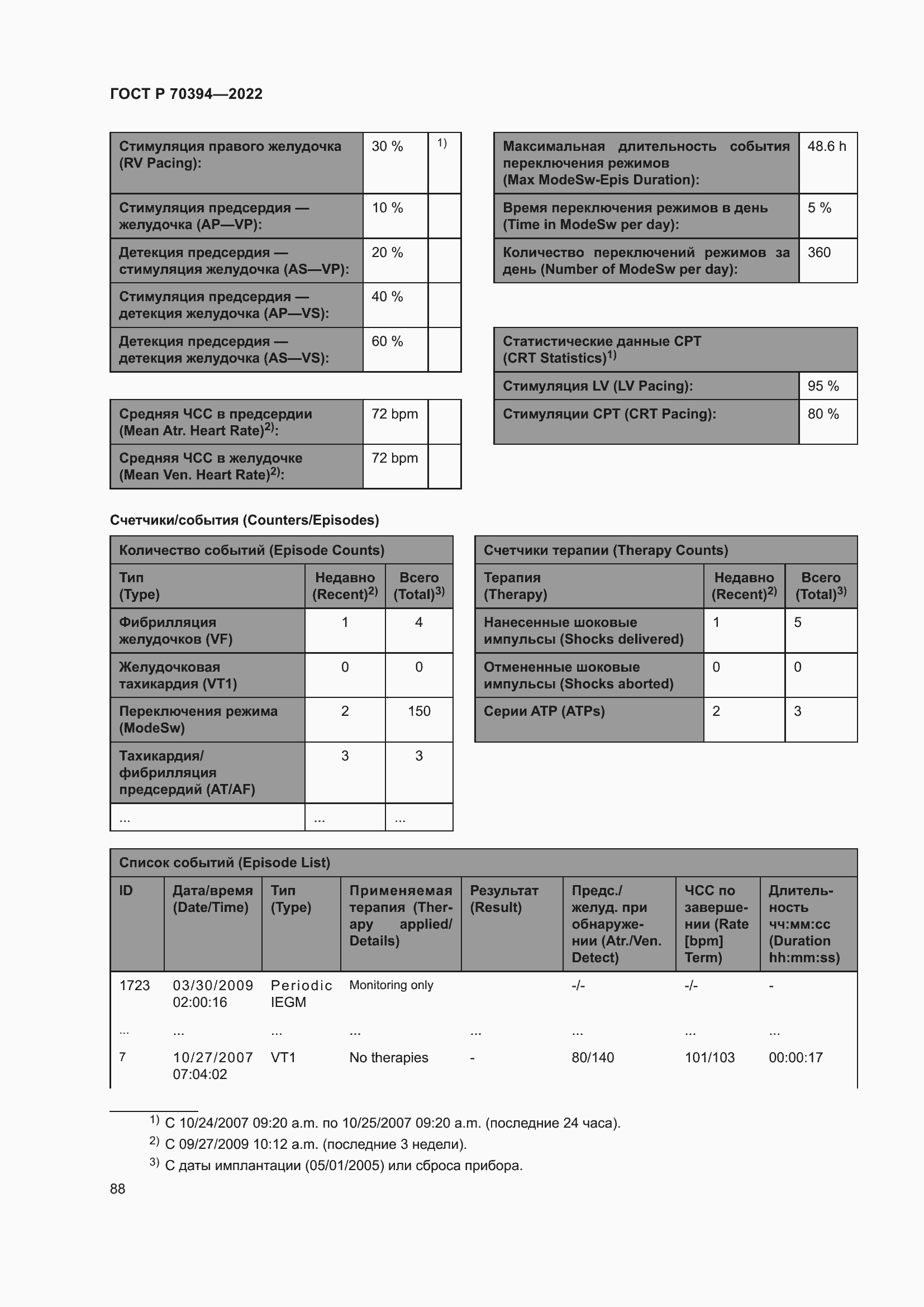 Страница 92 ГОСТ Р 70394-2022
