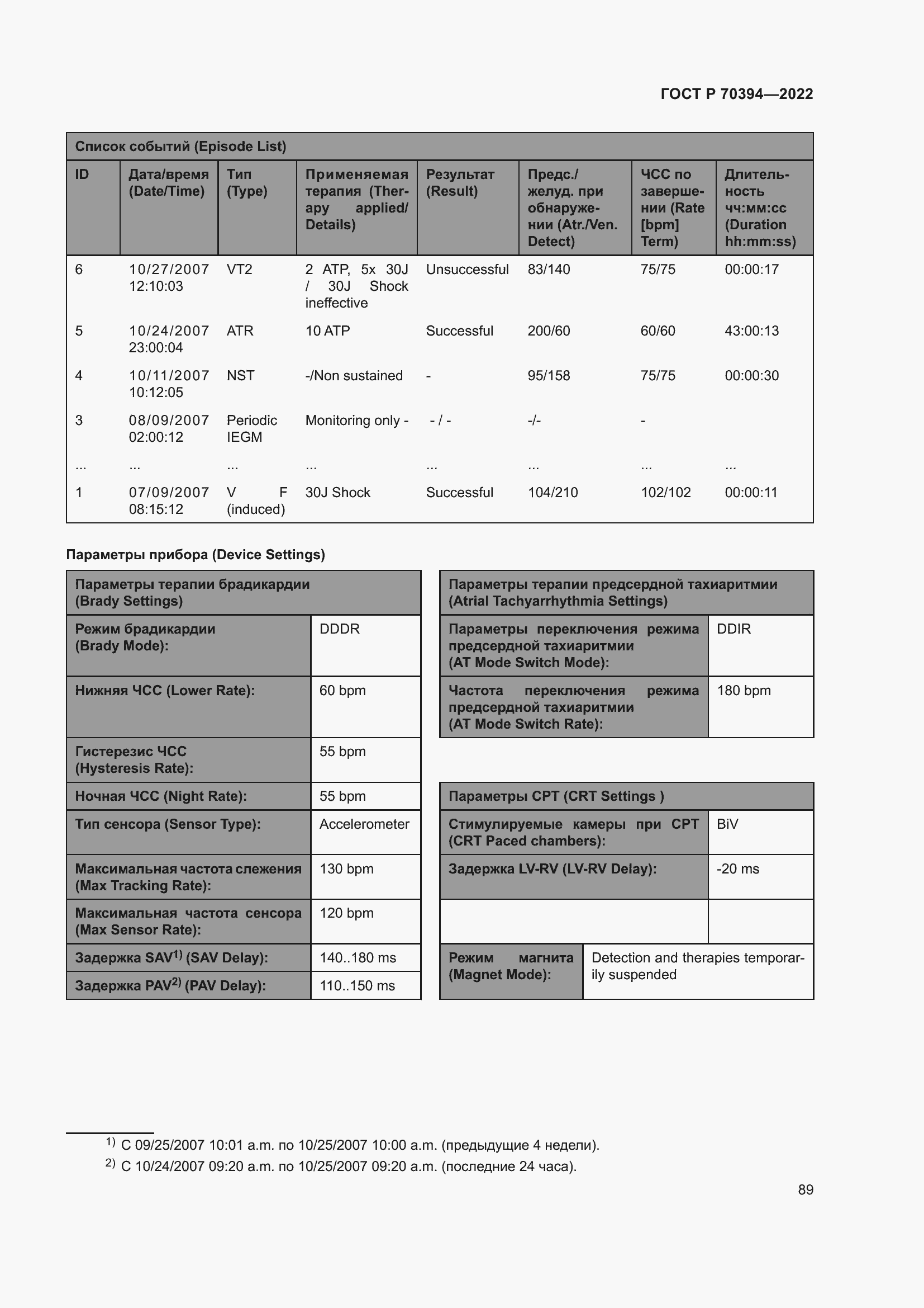 Страница 93 ГОСТ Р 70394-2022