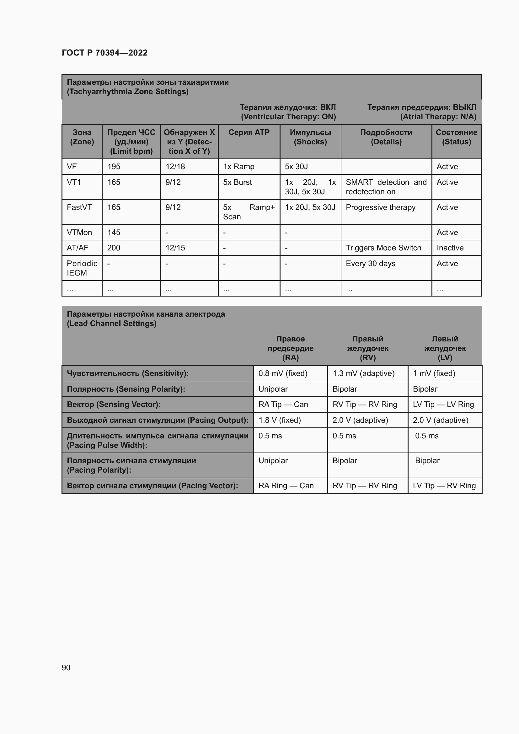 Страница 94 ГОСТ Р 70394-2022