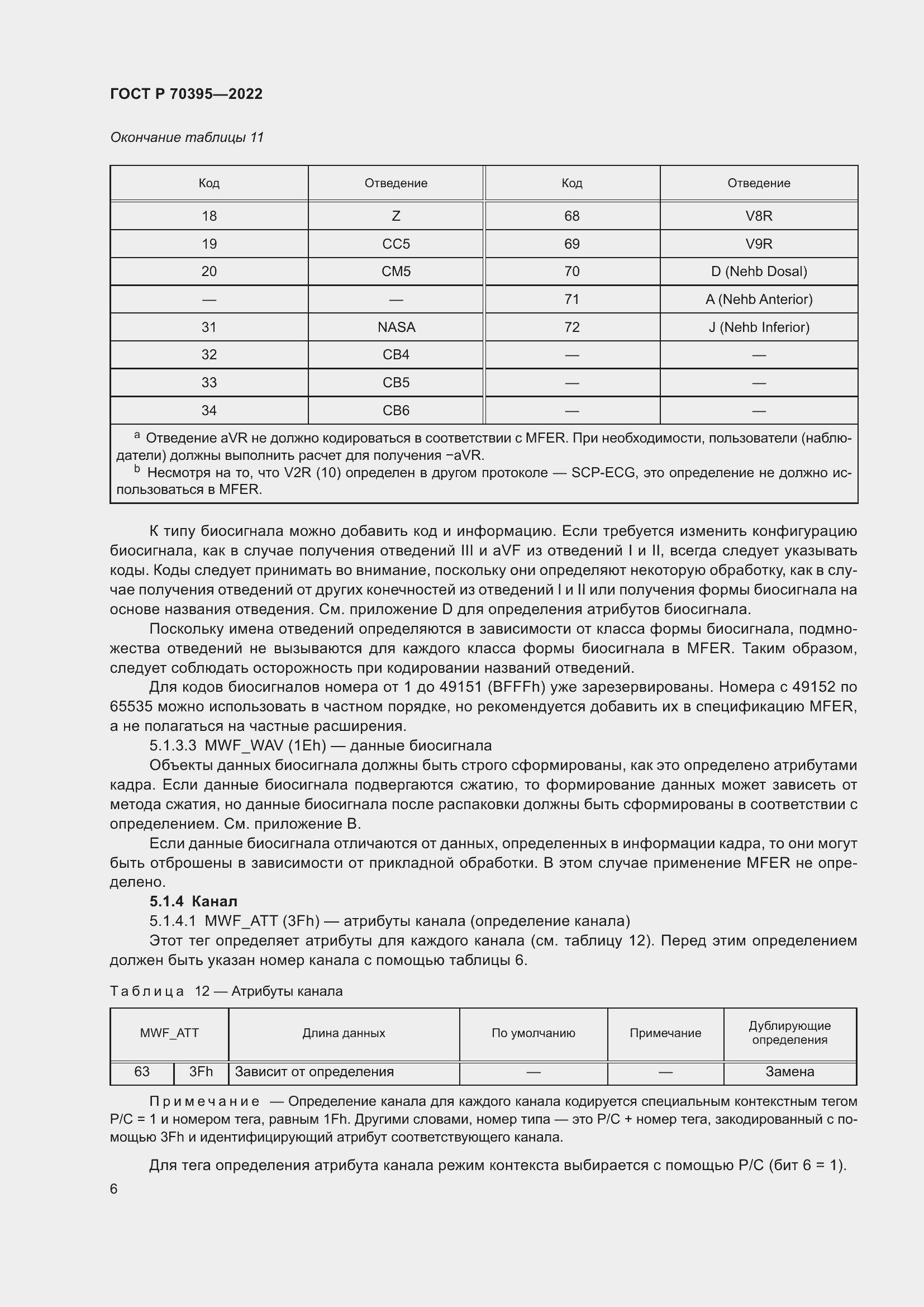 Страница 12 ГОСТ Р 70395-2022