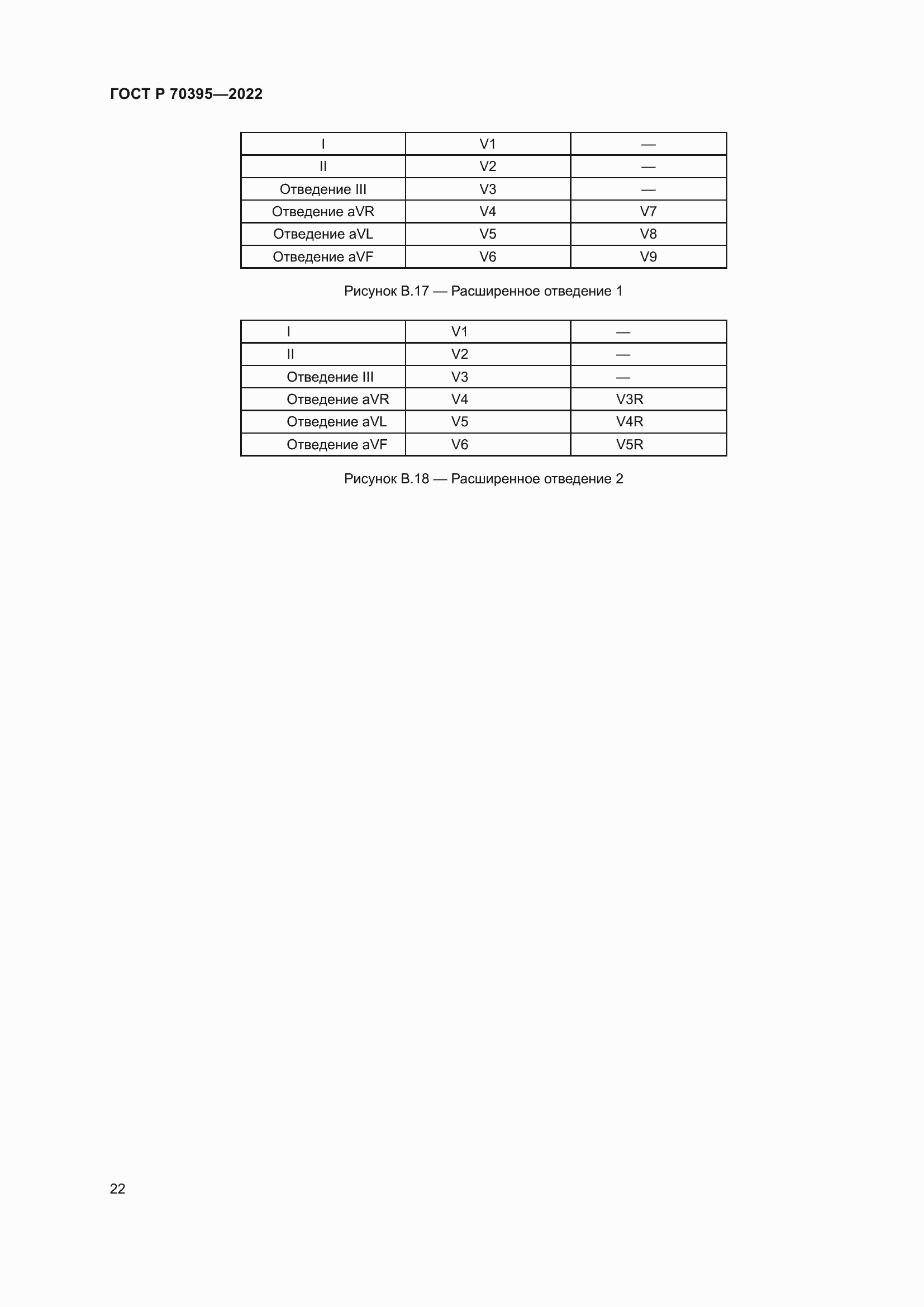 Страница 28 ГОСТ Р 70395-2022