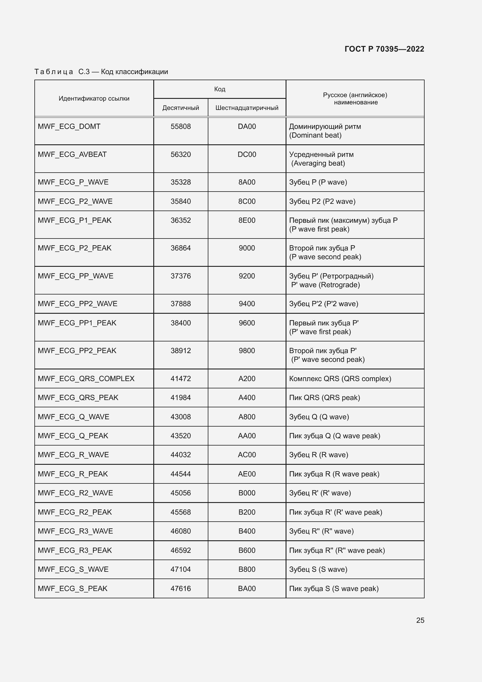 Страница 31 ГОСТ Р 70395-2022