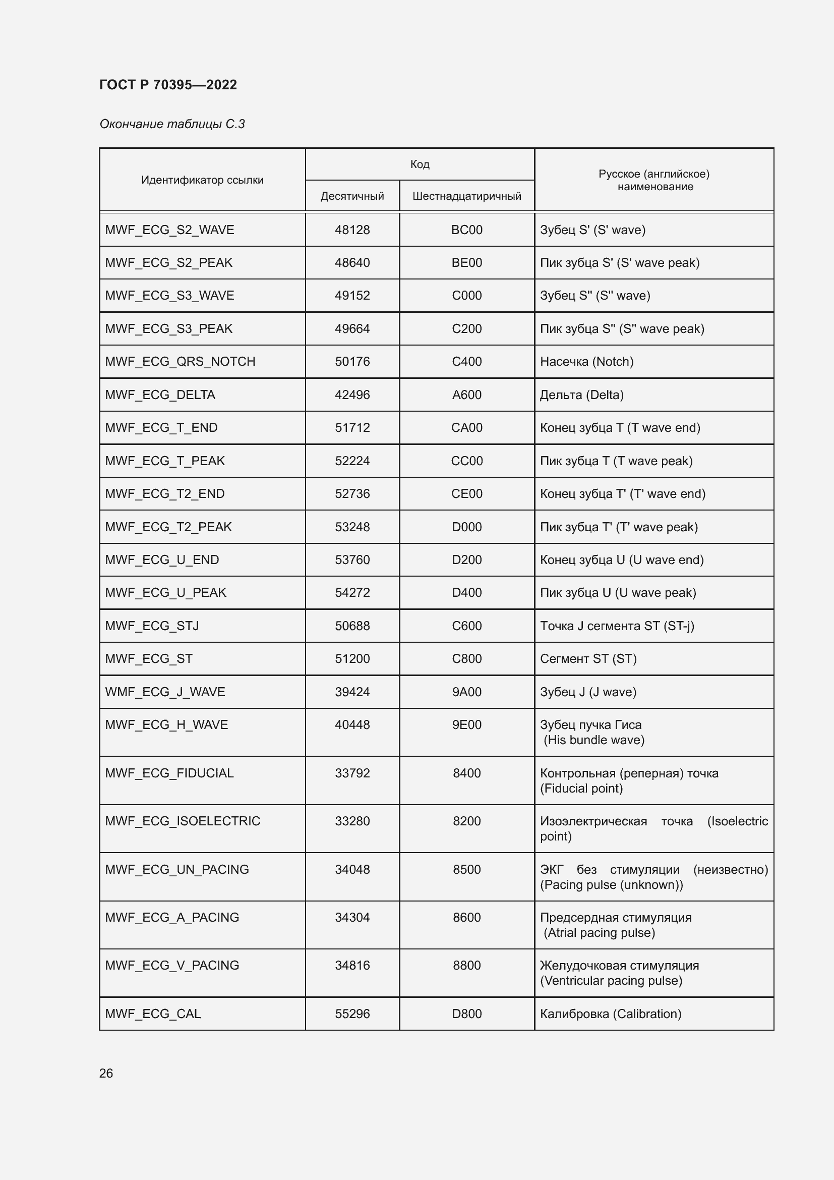 Страница 32 ГОСТ Р 70395-2022
