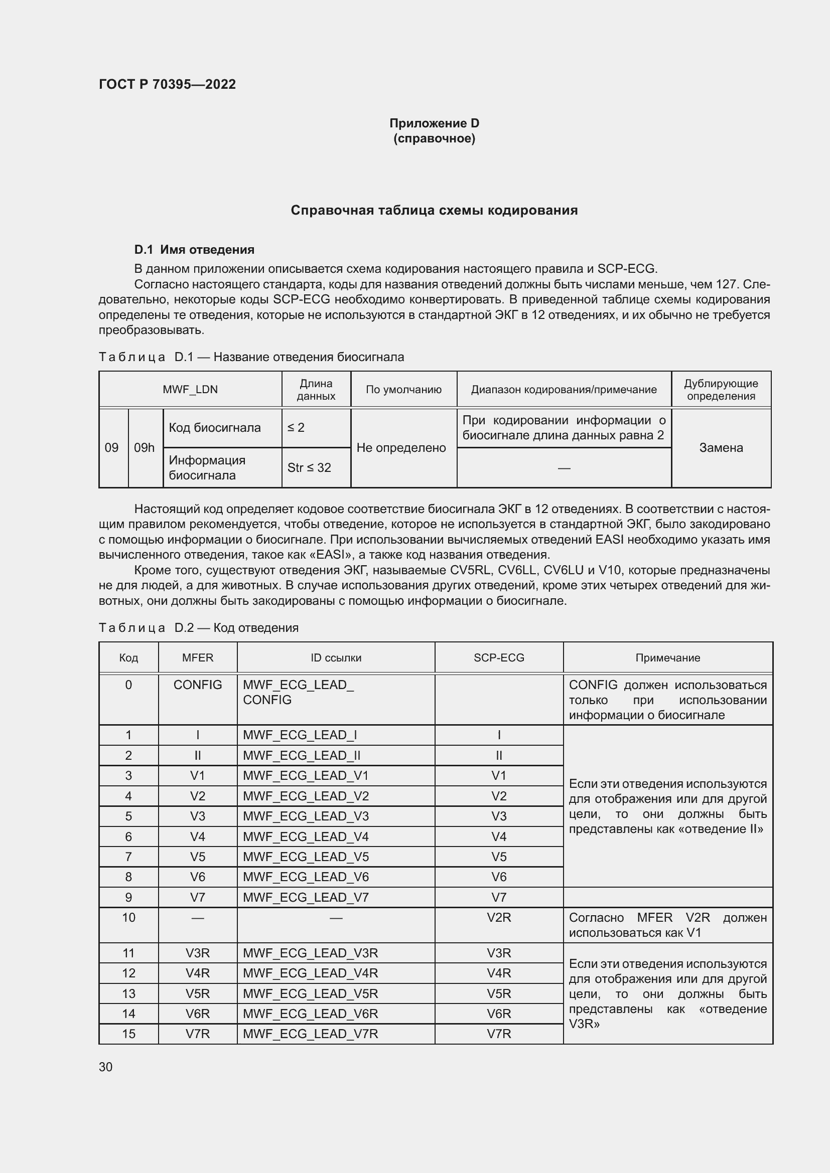 Страница 36 ГОСТ Р 70395-2022