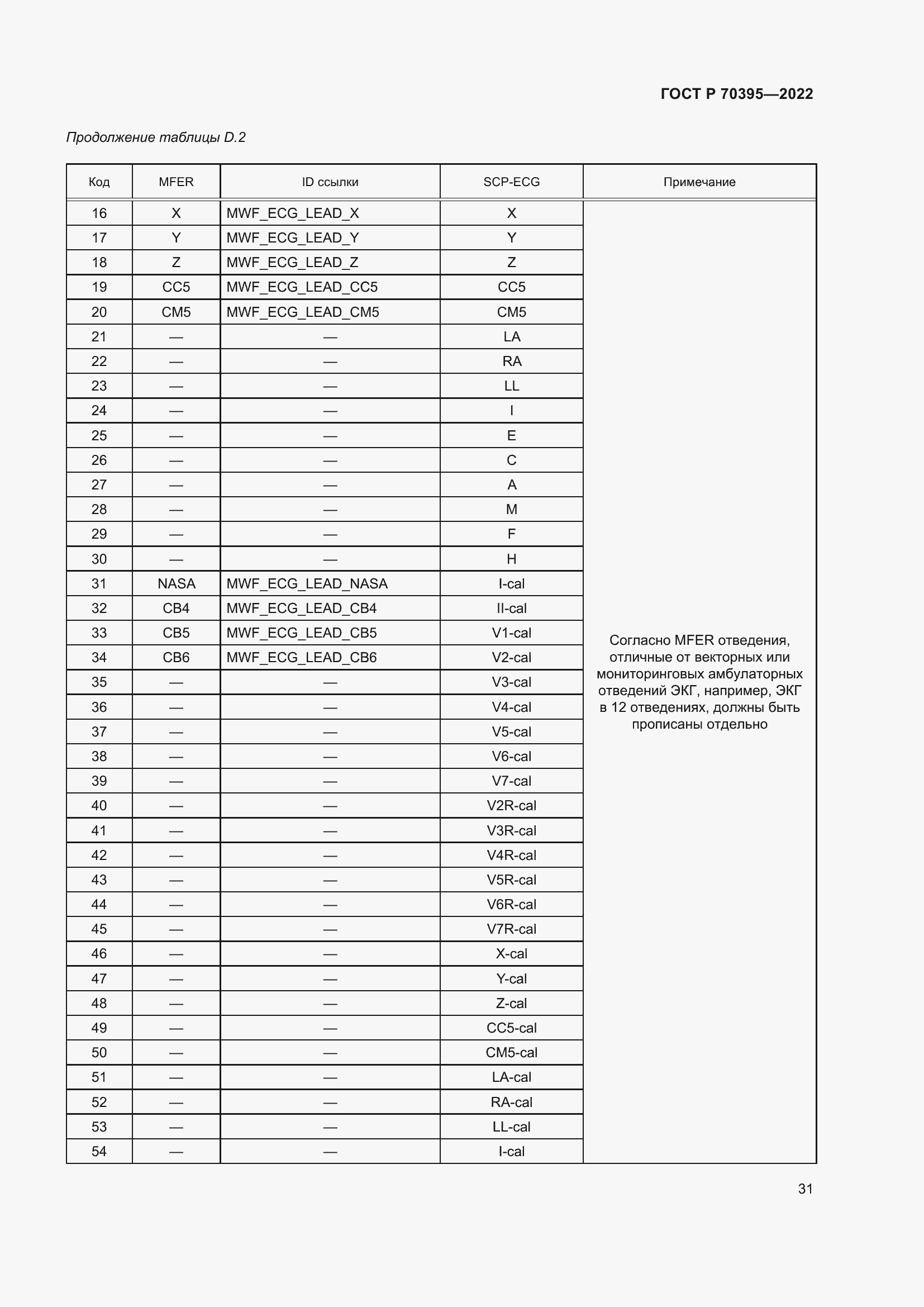 Страница 37 ГОСТ Р 70395-2022