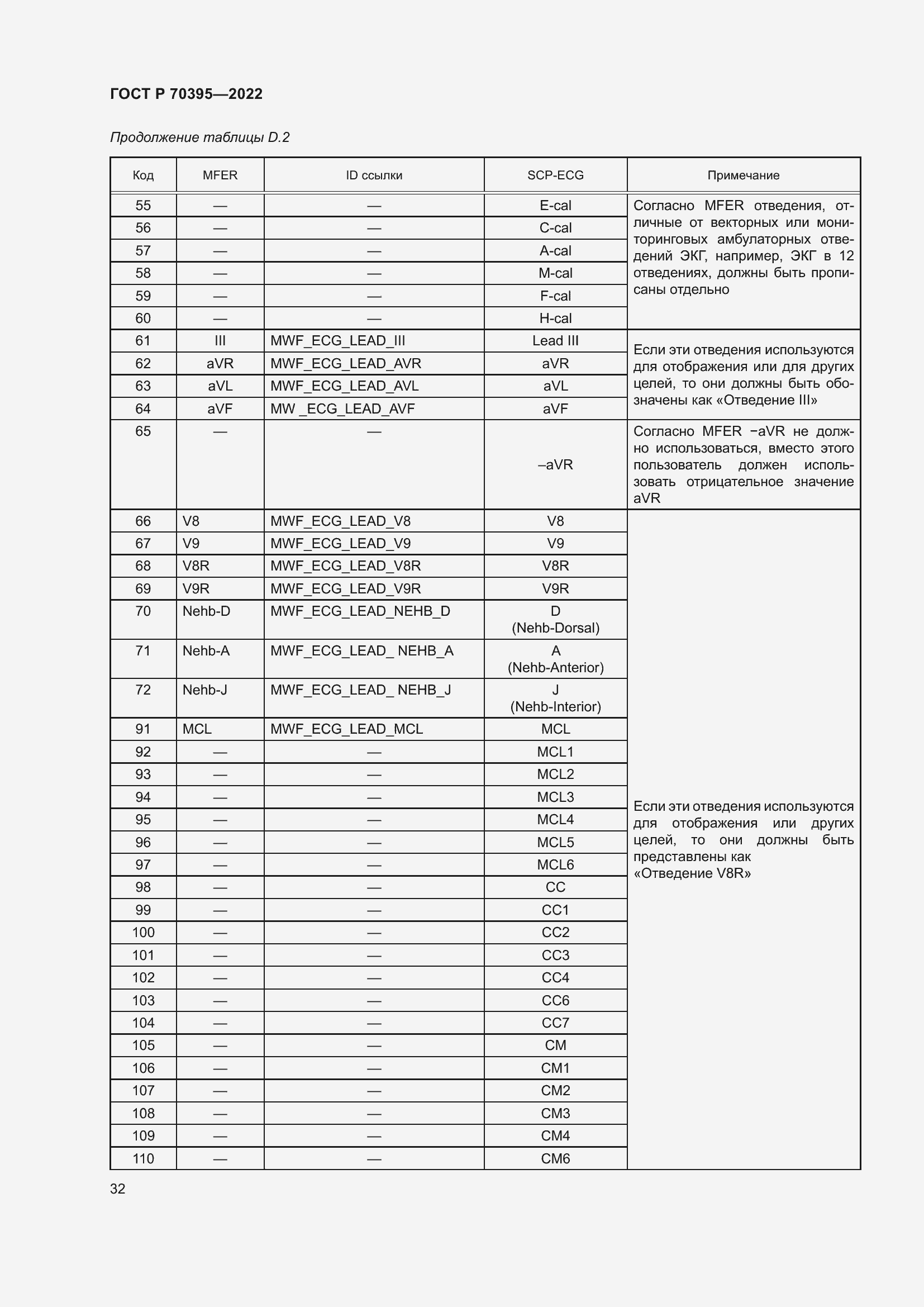 Страница 38 ГОСТ Р 70395-2022