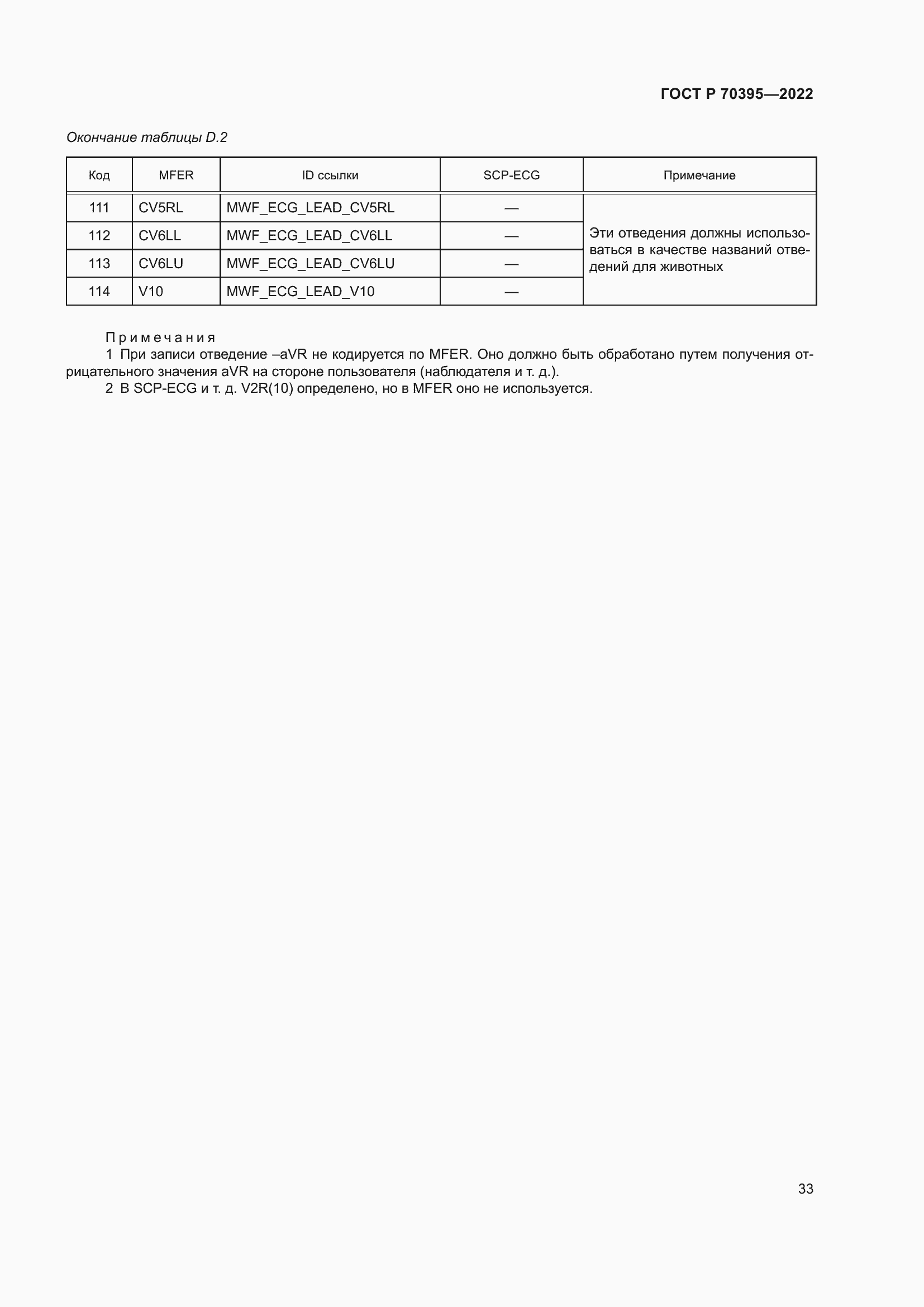 Страница 39 ГОСТ Р 70395-2022