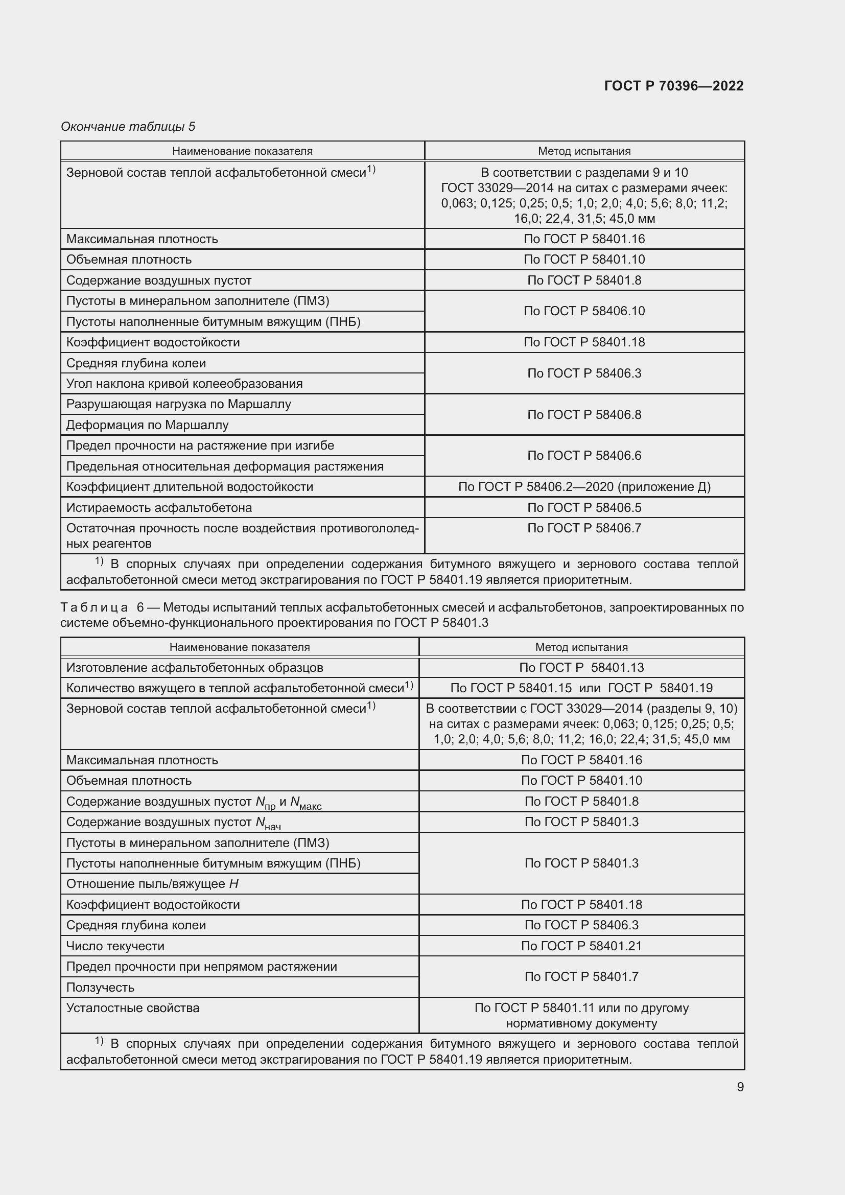 Страница 13 ГОСТ Р 70396-2022