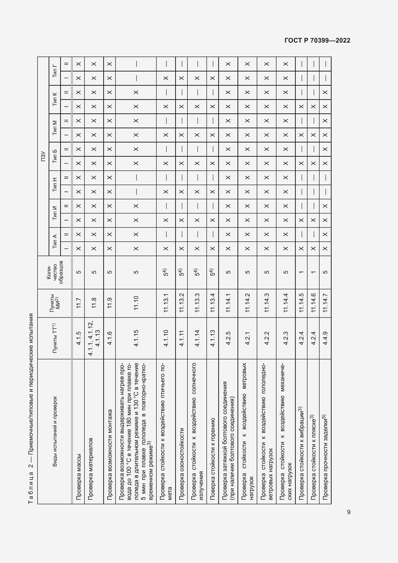 Страница 13 ГОСТ Р 70399-2022